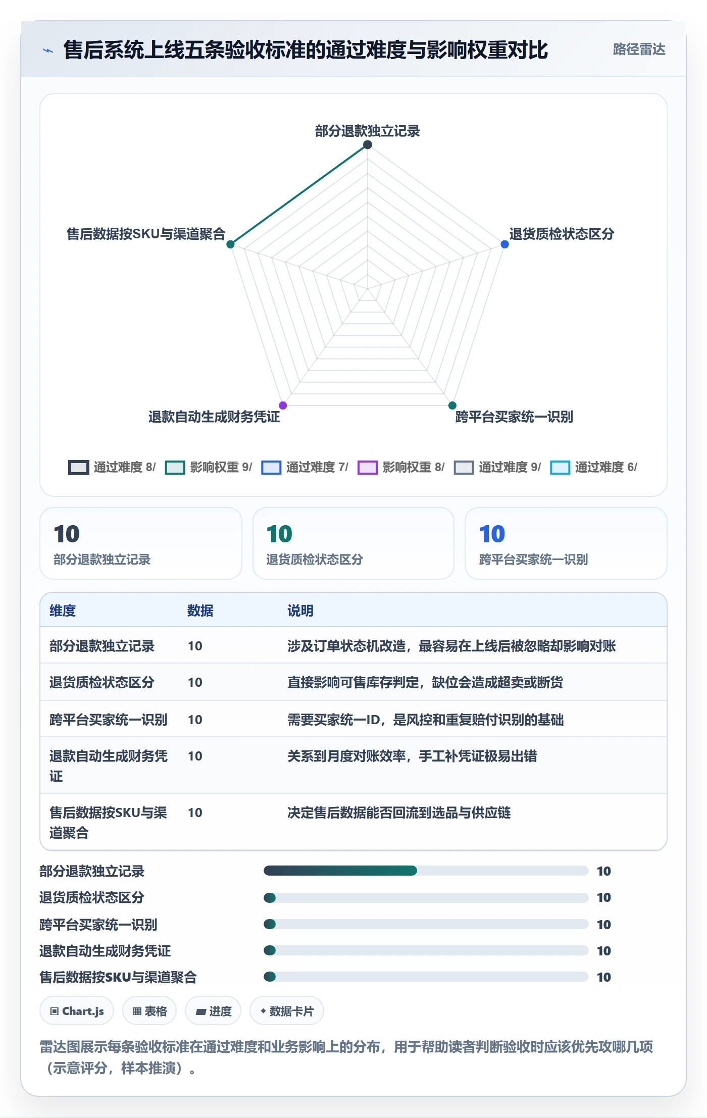 跨境电商一站式服务业务拆解：售后服务为什么影响系统搭建