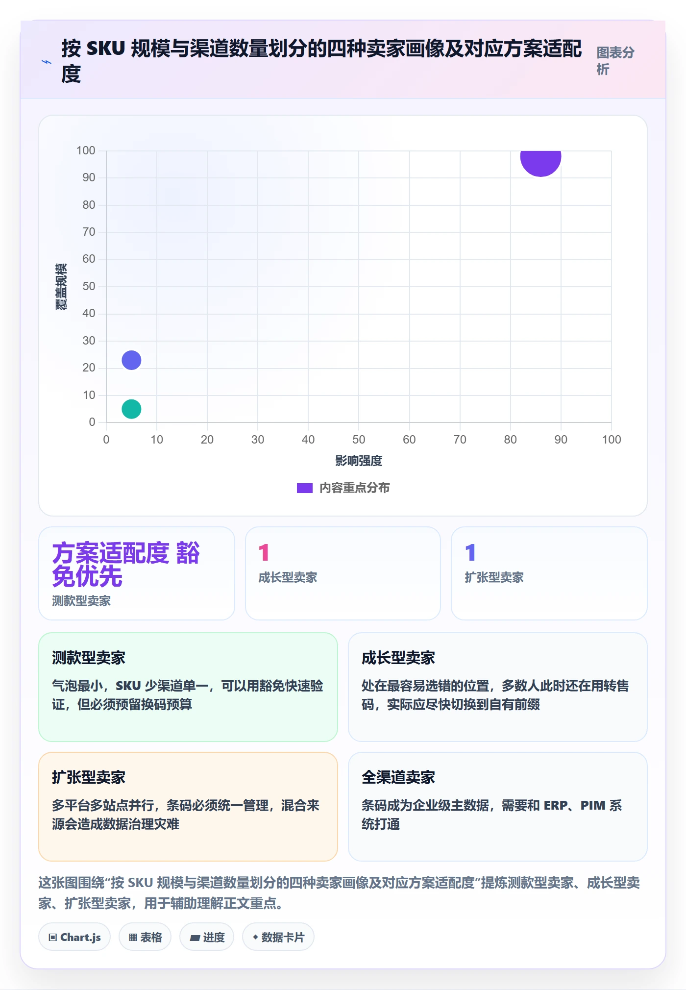 UPC码决策指南：用落地案例判断GS1注册方案