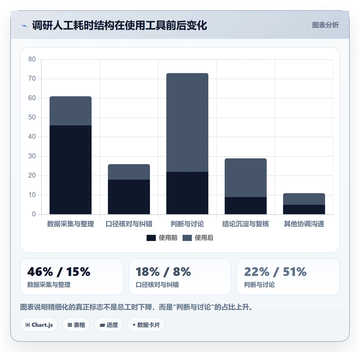 跨境电商运营场景解析：市场调研中的精细化运营怎么处理