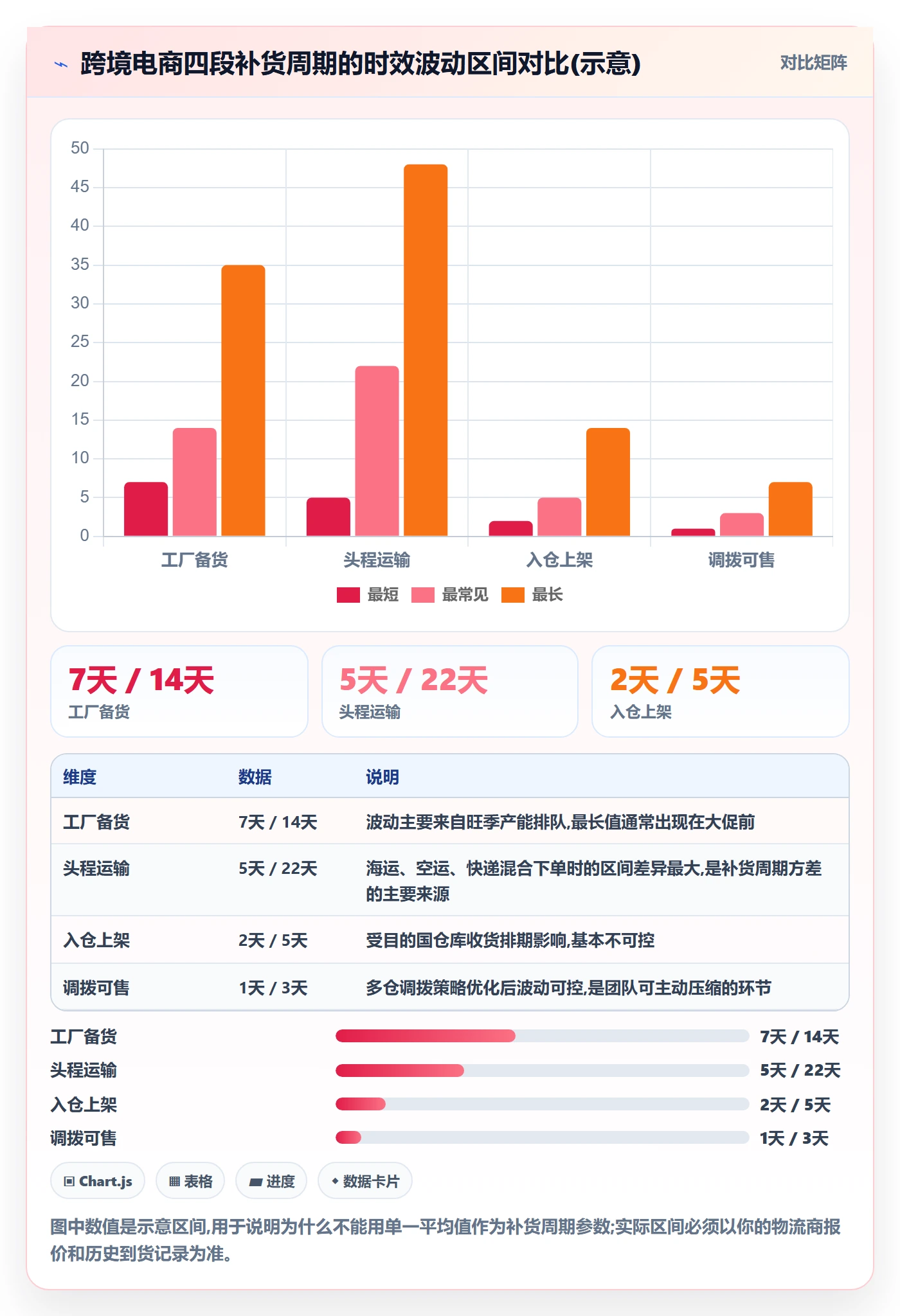 erp跨境电商运营框架：把采购补货纳入指标体系