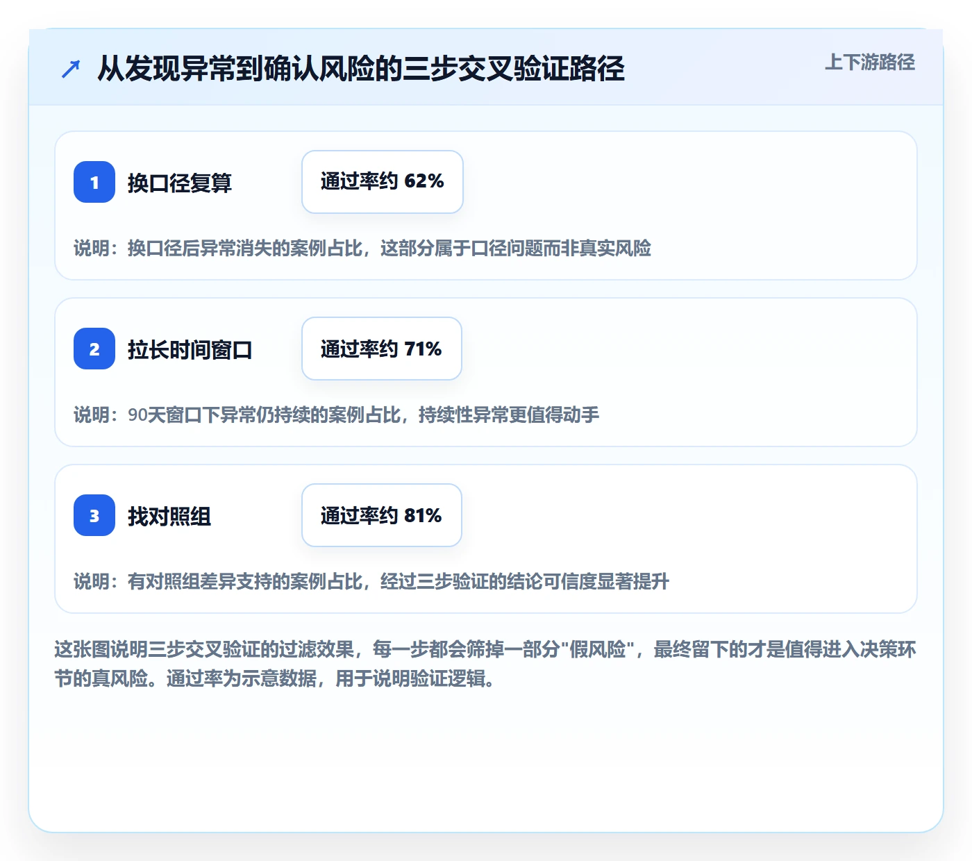 商品分析怎么用？组合优化场景下的风险排查拆解