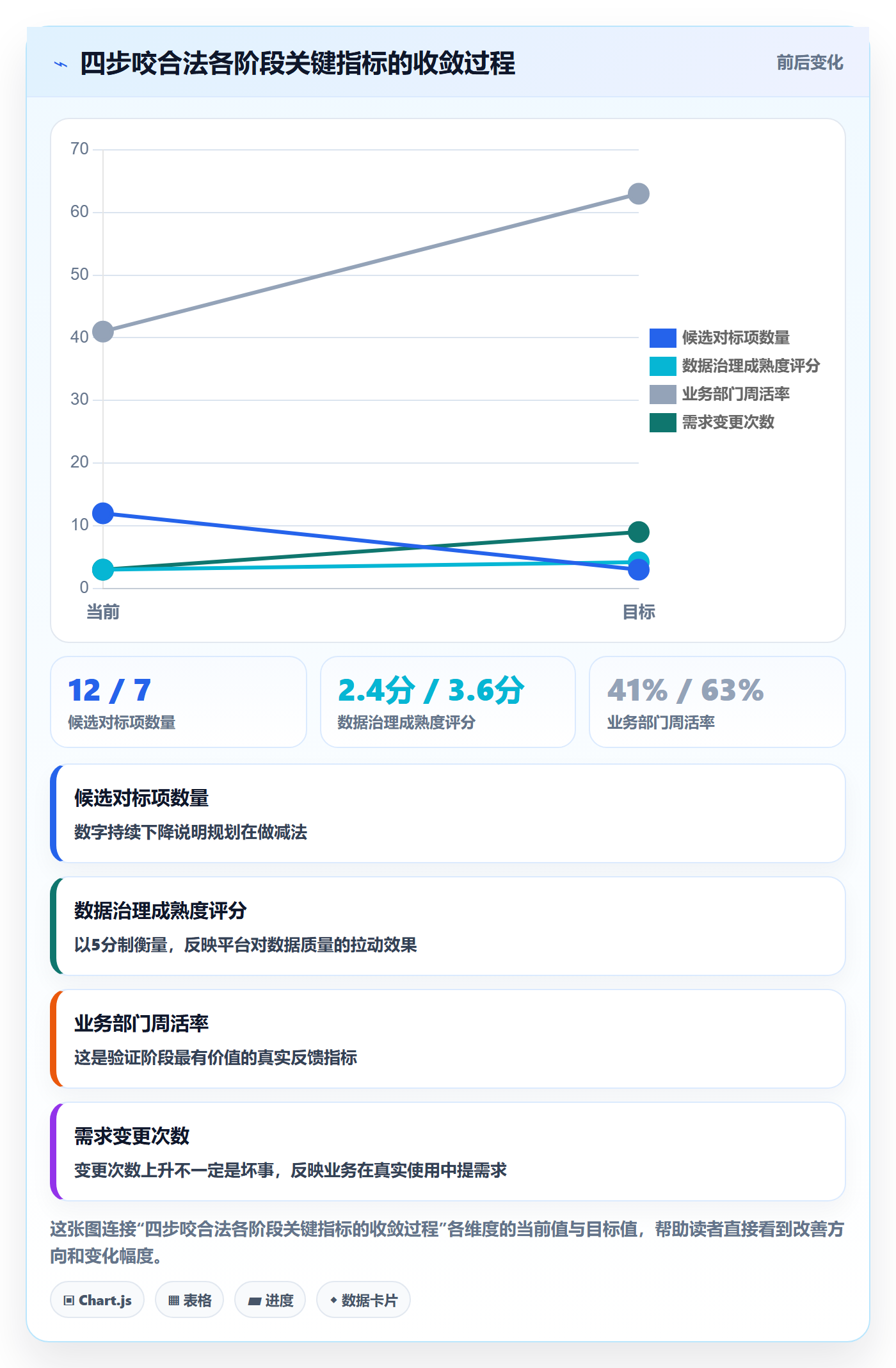 外贸数据分析平台规划方法：竞争对手与新手避坑如何衔接