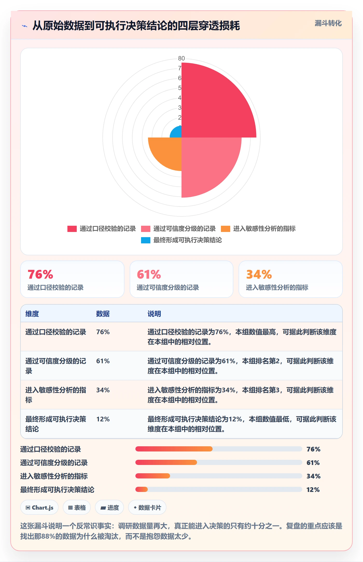 跨境电商运营避坑指南：市场调研环节的数据复盘要注意什么