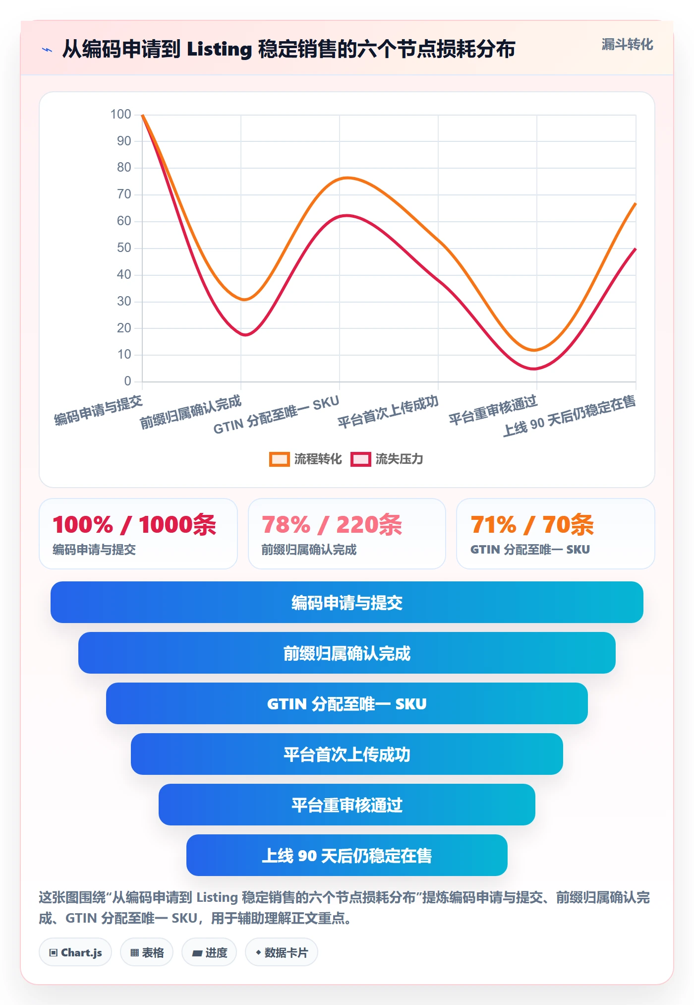 UPC码操作手册：平台审核对应的标准化管理步骤