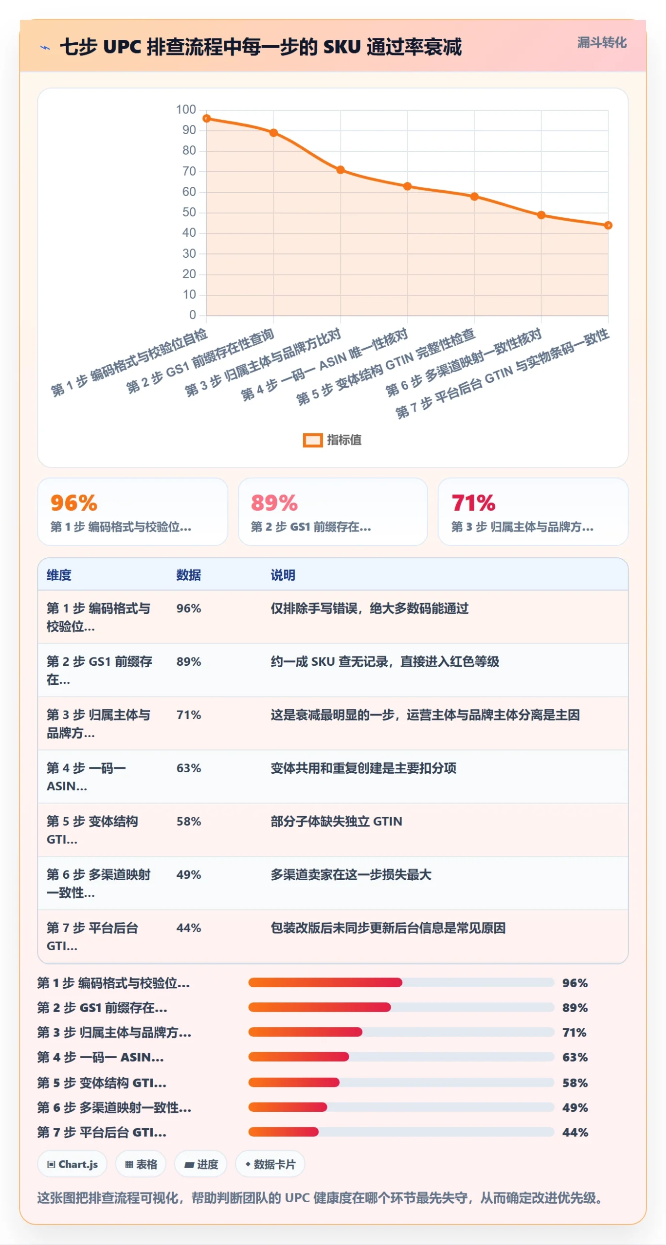 UPC码风险排查：合规风险从哪里开始