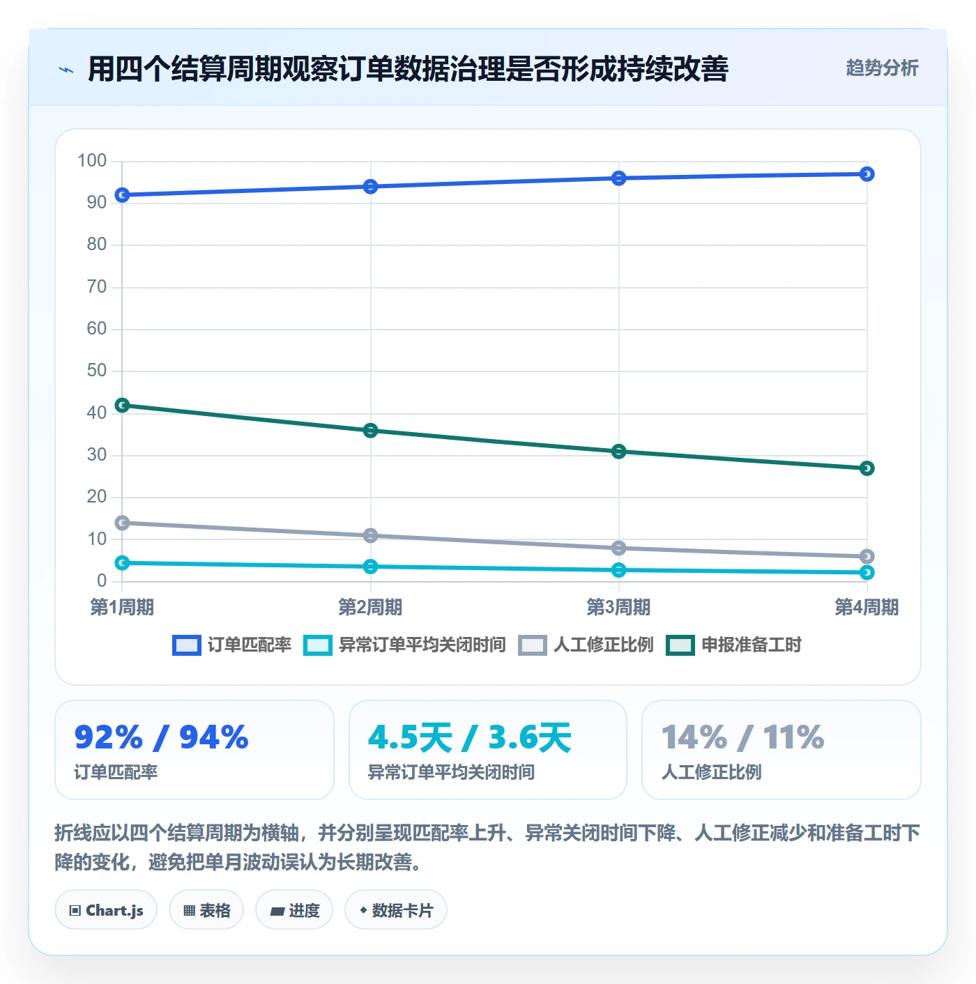 跨境电商决策指南：用供应链协同判断税务合规方案