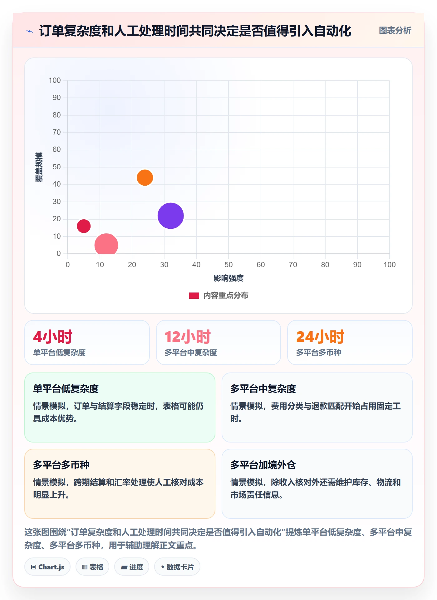 跨境电商优化清单：税务合规与新手避坑的关键动作
