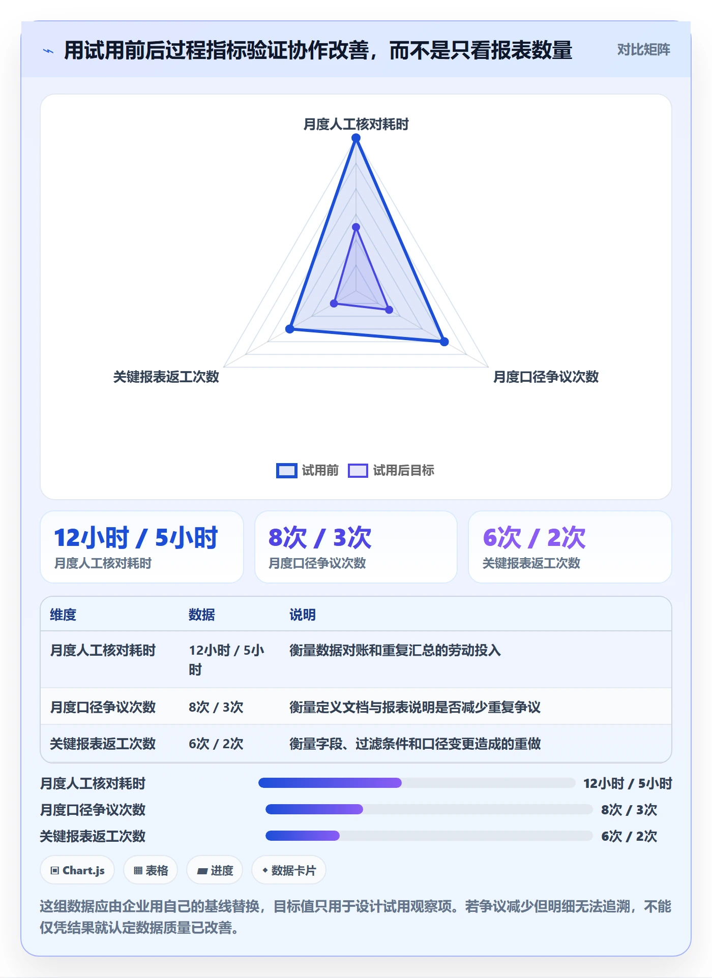 电商数据查询网站怎么选？数据口径相关的团队协同判断标准