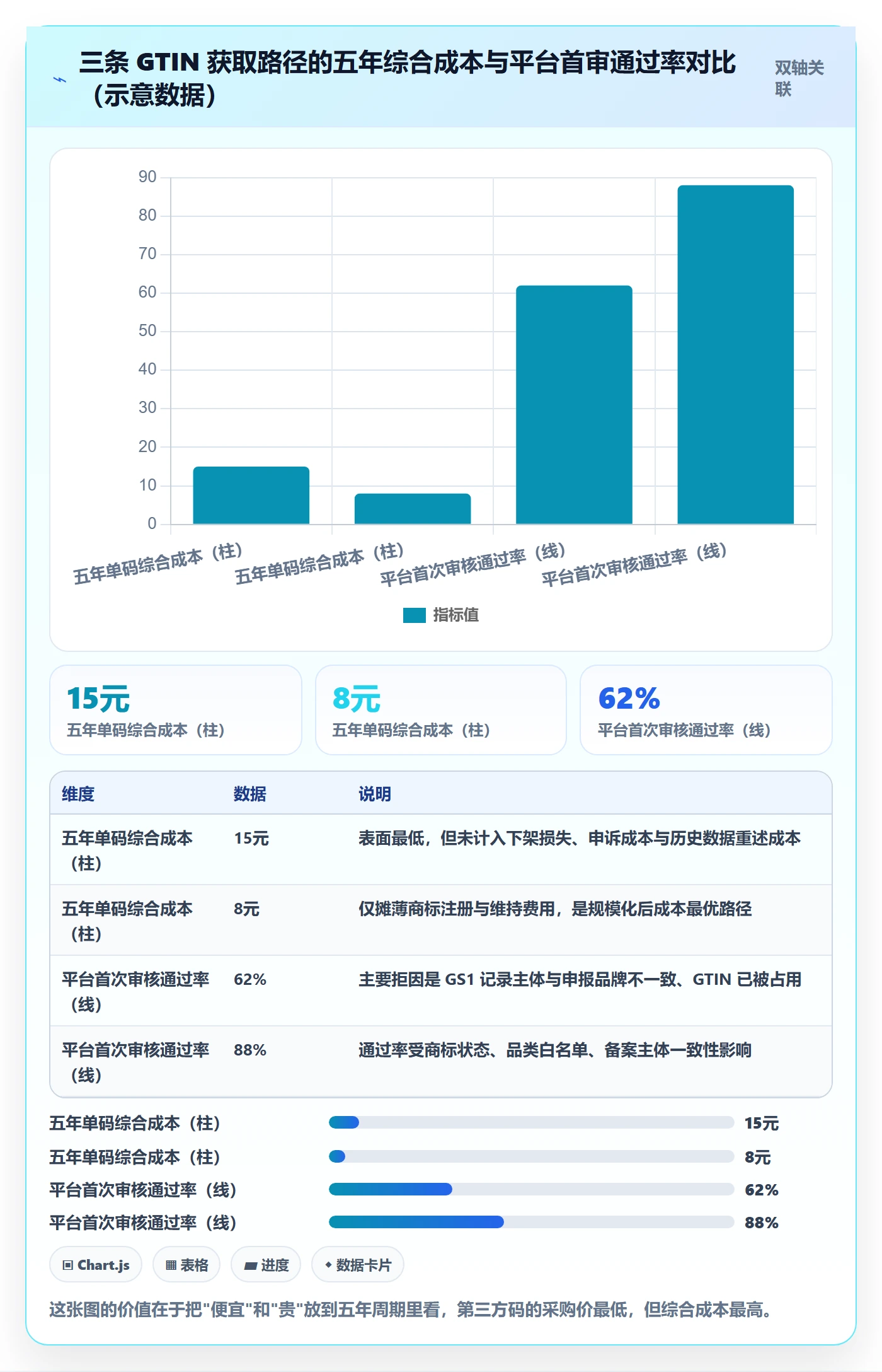 UPC码规划方法：豁免申请与税务筹划如何衔接