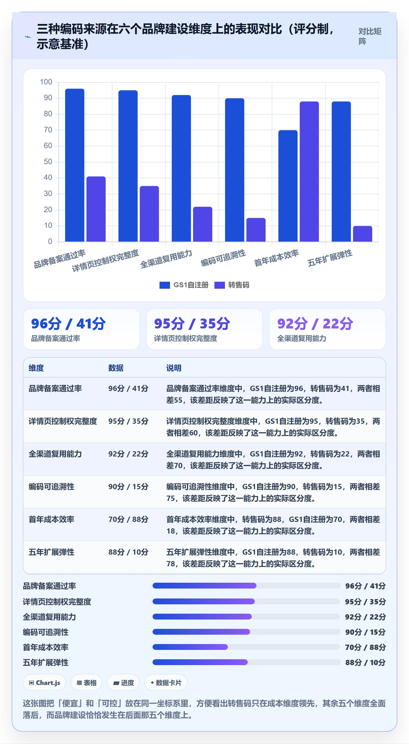 UPC码落地清单：编码规范相关的品牌建设事项