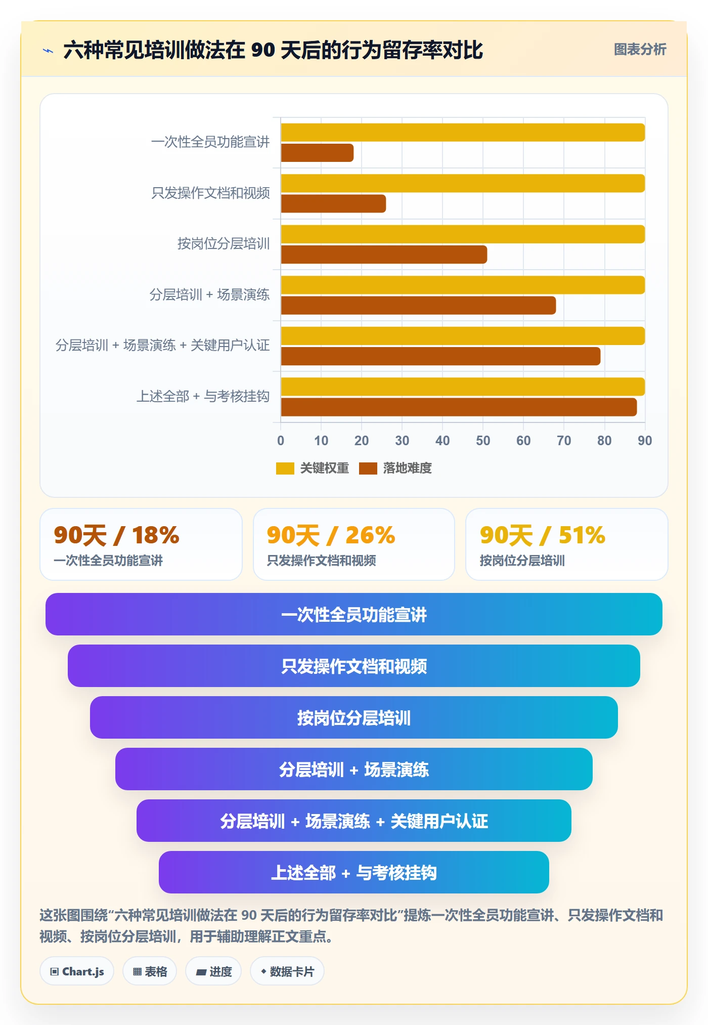 erp跨境电商问题诊断：系统实施如何用团队培训改进
