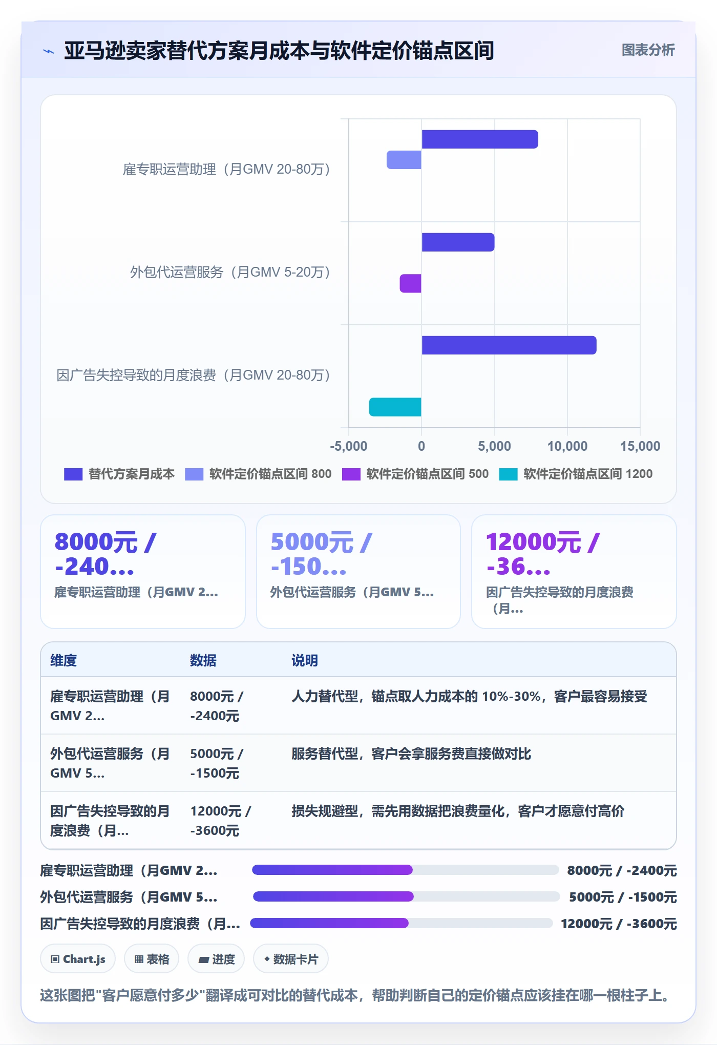 想做好亚马逊软件，先掌握定价策略中的选品工具