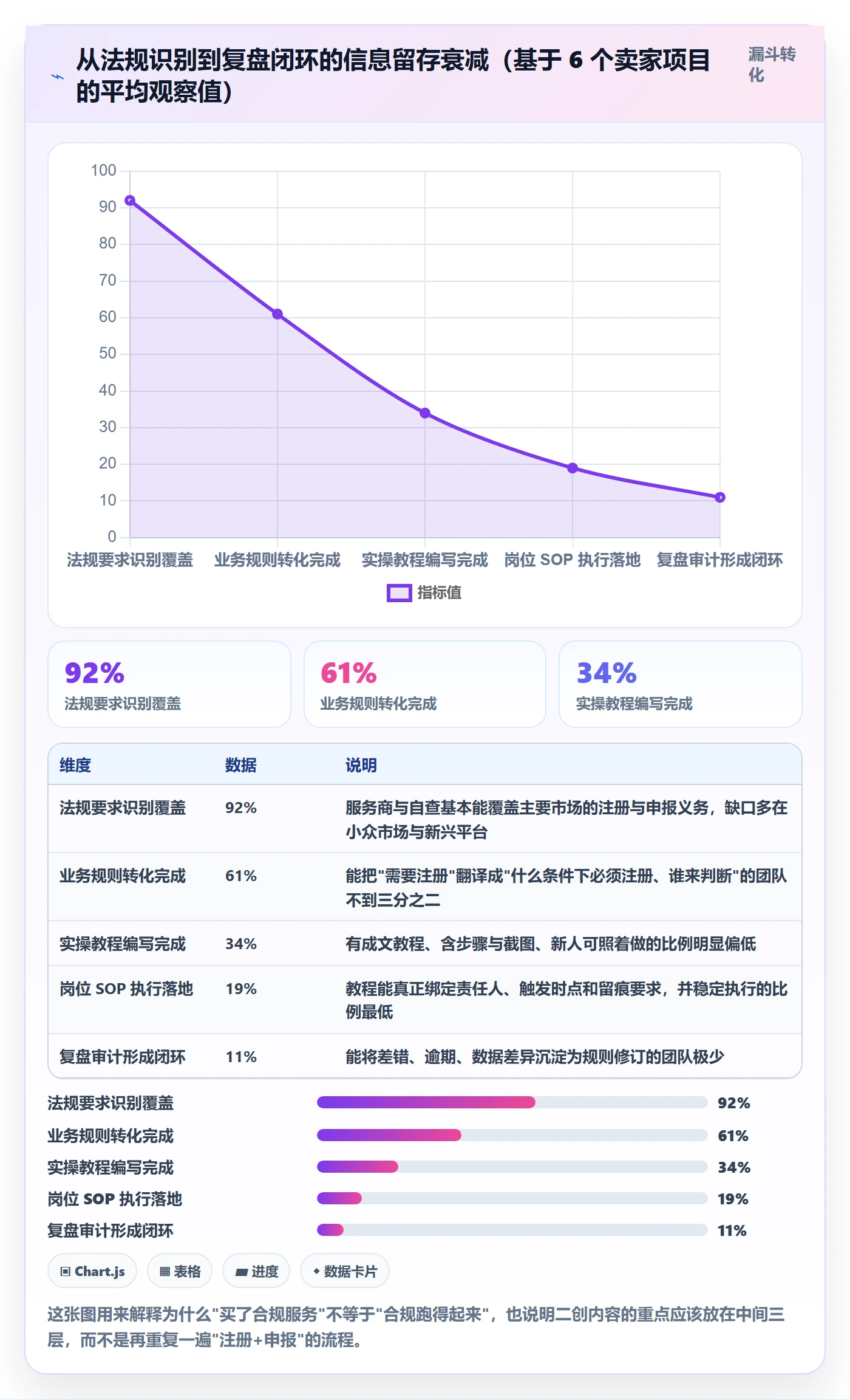跨境电商一站式服务规划方法：税务合规与实操教程如何衔接