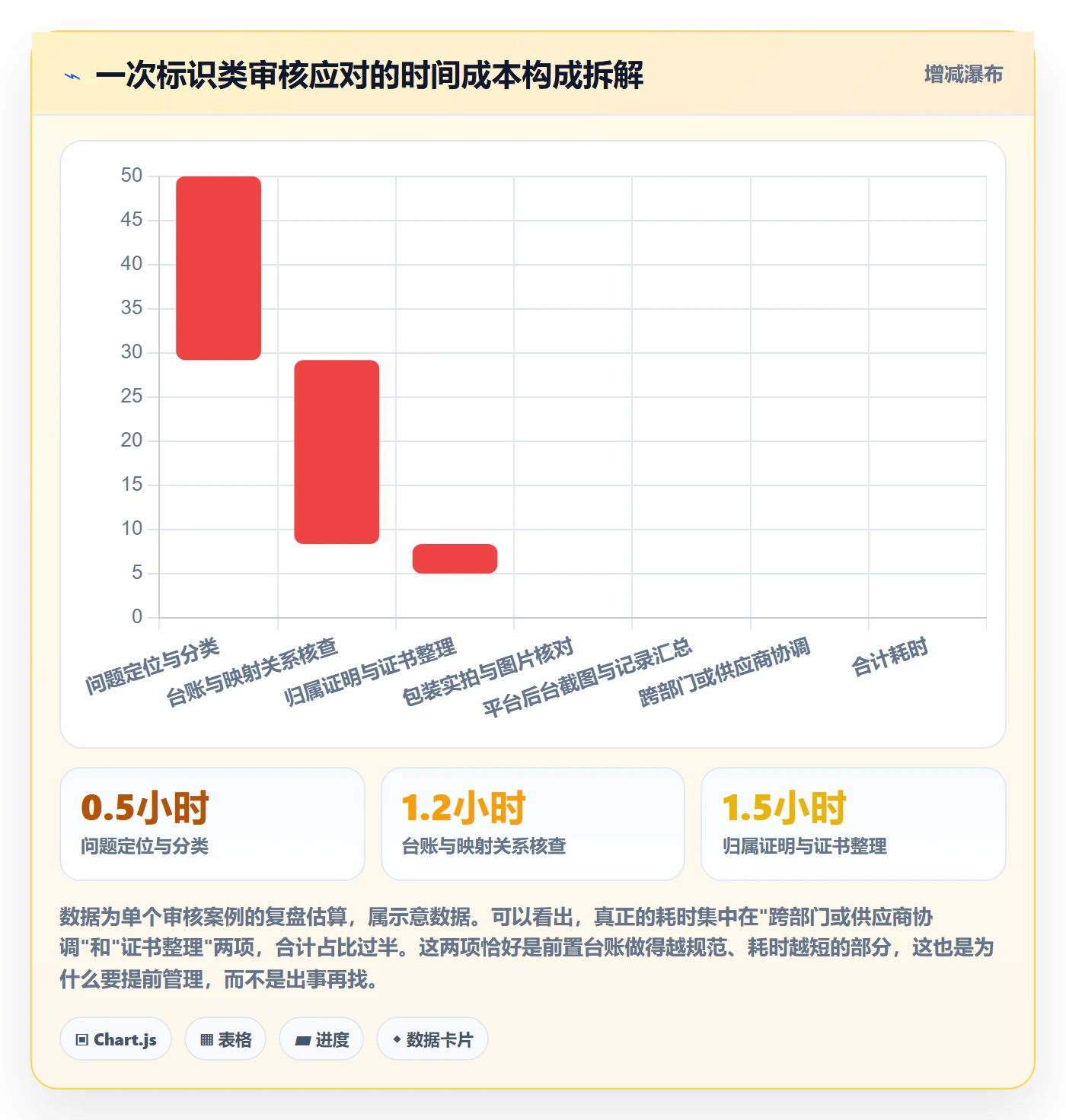 UPC码怎么管？以合规风险为核心的入门指南方案