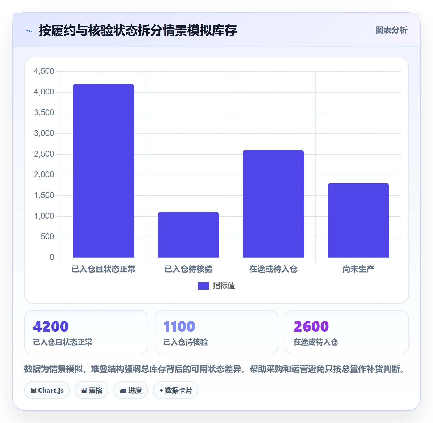 跨境电商应用思路：围绕平台规则拆解供应链协同