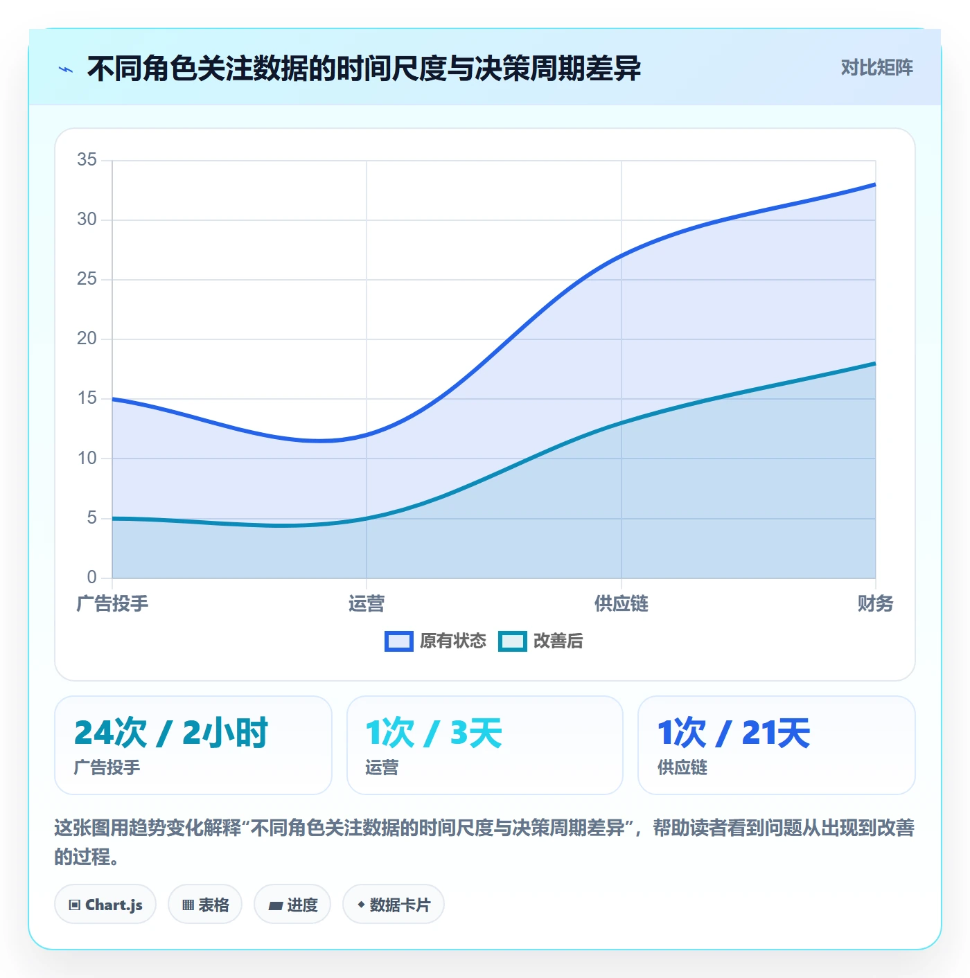 跨境电商运营问题诊断：数据复盘如何用团队协同改进