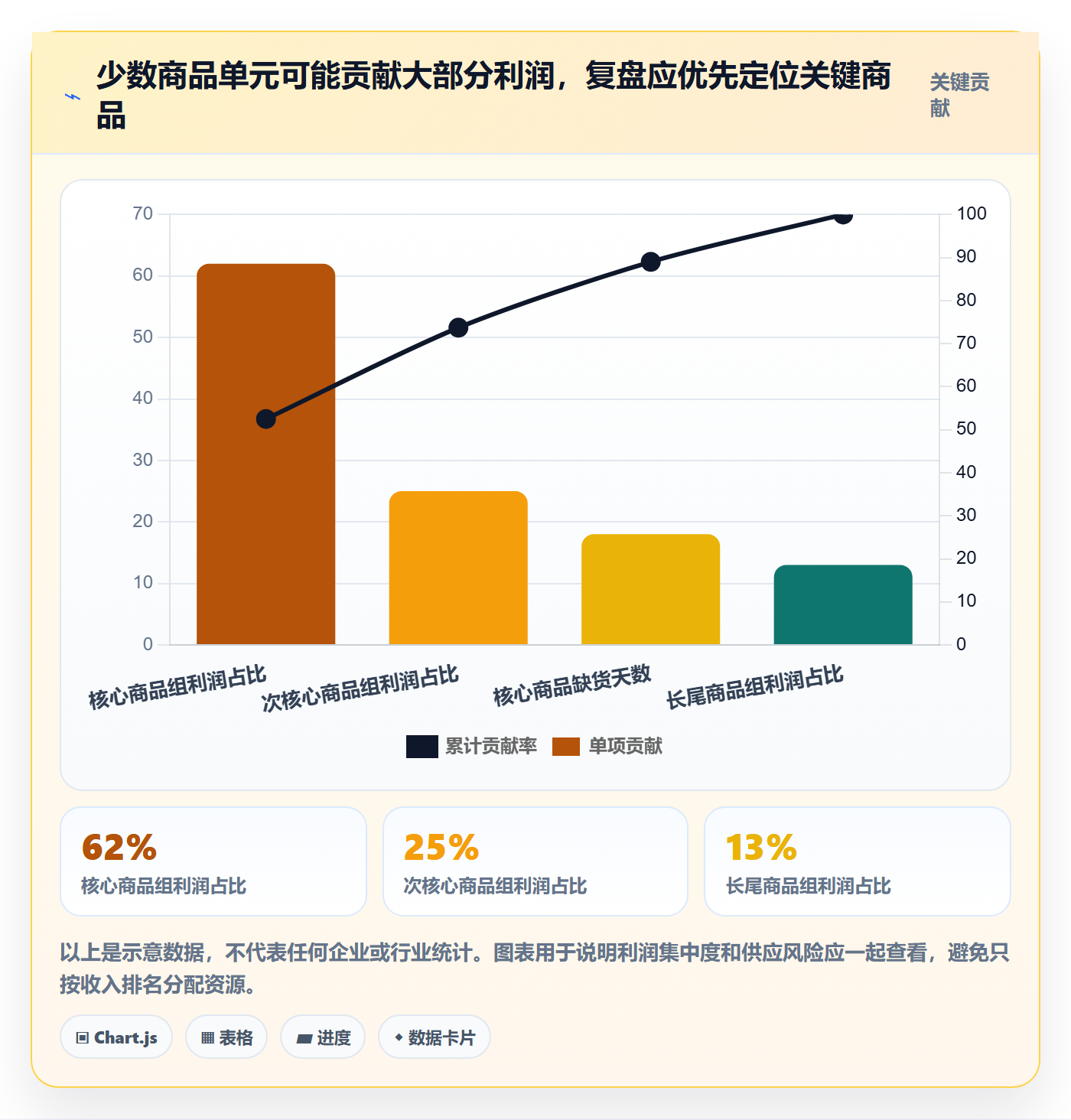 跨境电商季度复盘：品牌增长从哪里开始