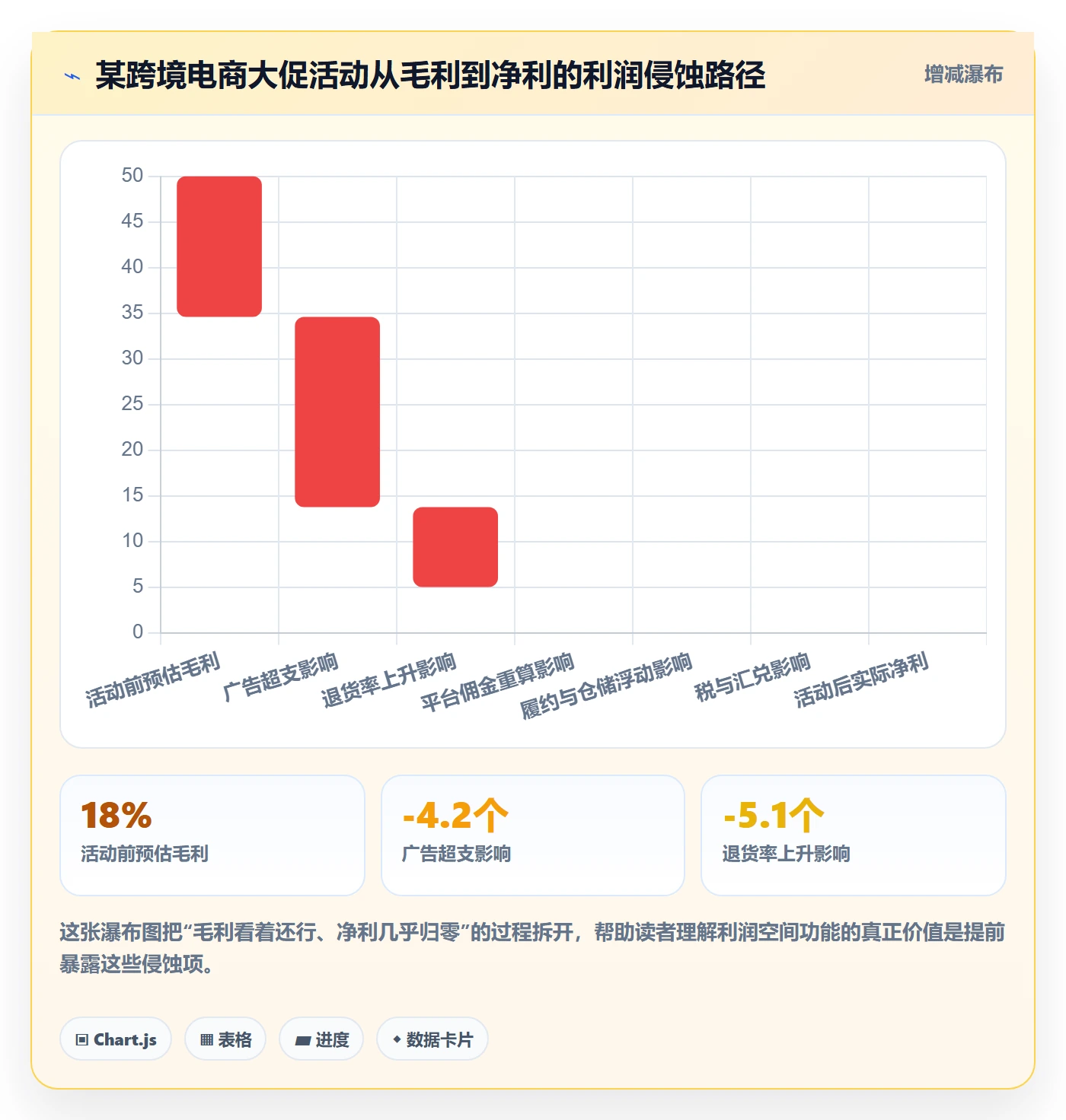商品分析管理要点：利润空间的核心功能如何设计