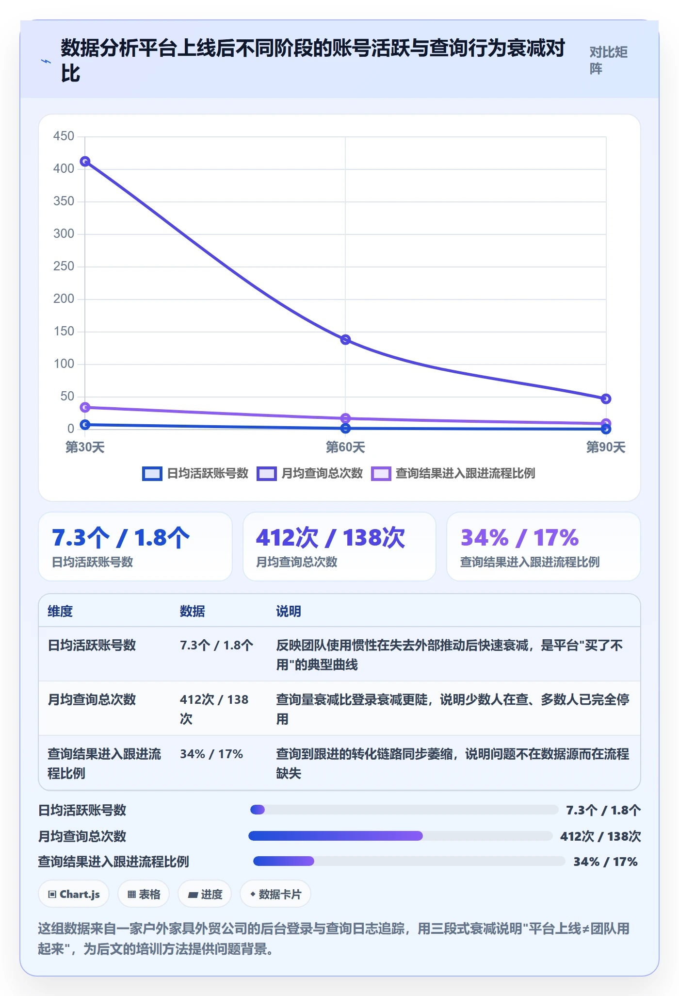 外贸数据分析平台使用技巧：买家查询对应的团队培训方法