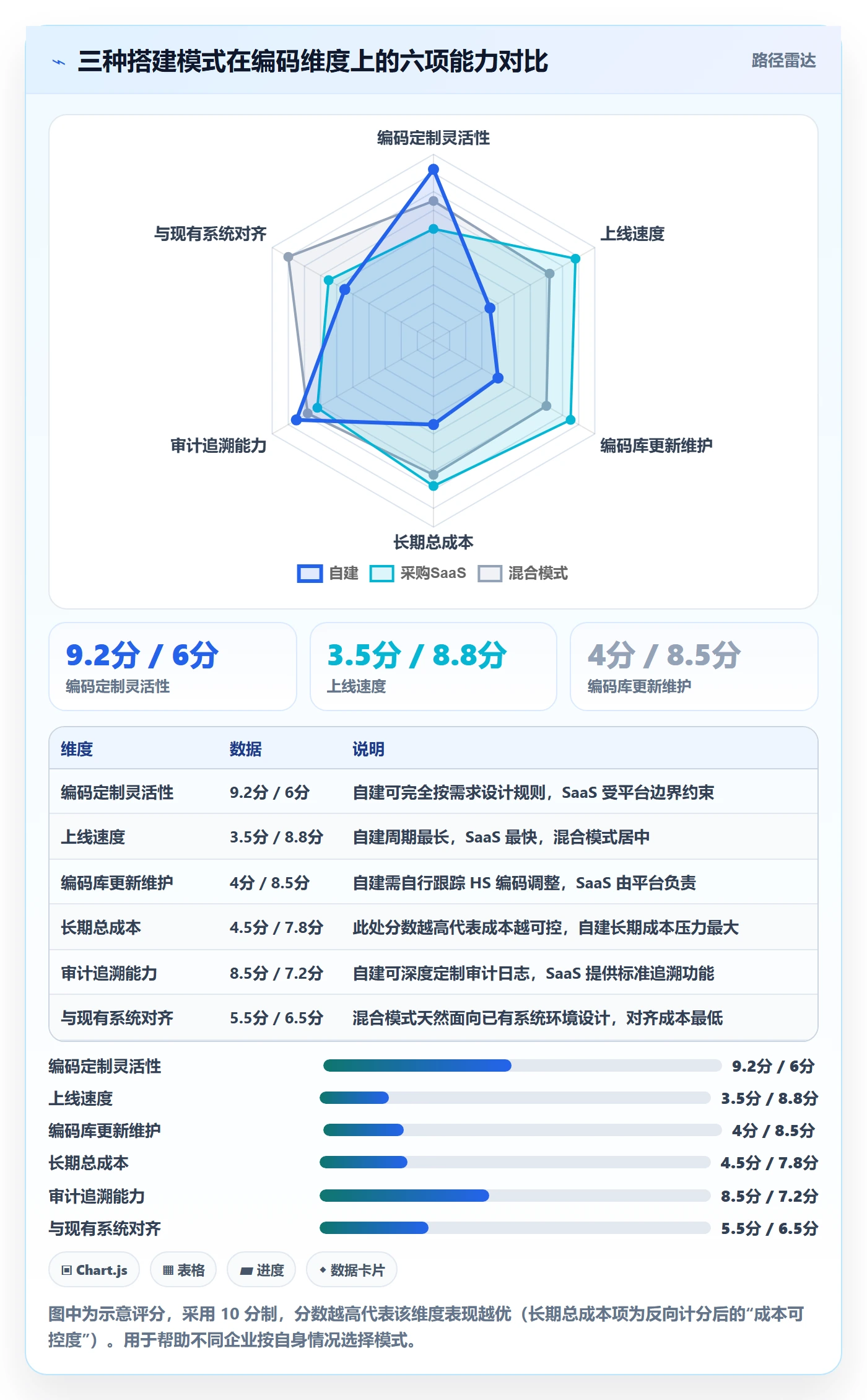 外贸数据分析平台选择标准：商品编码维度如何评估系统搭建