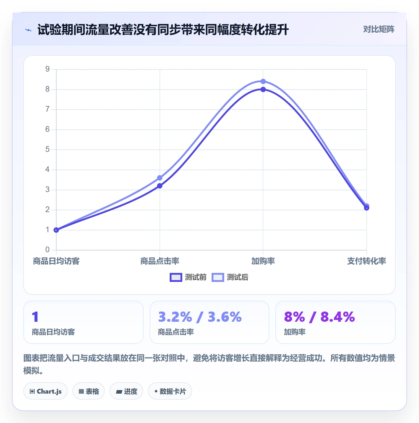 电商数据查询网站问题诊断：行业趋势如何用日常管理改进