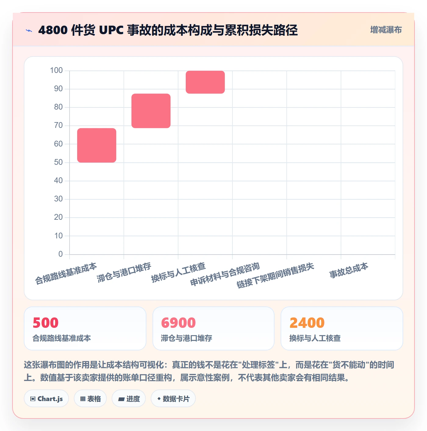 UPC码海外仓管理全解析：重点看懂合规风险