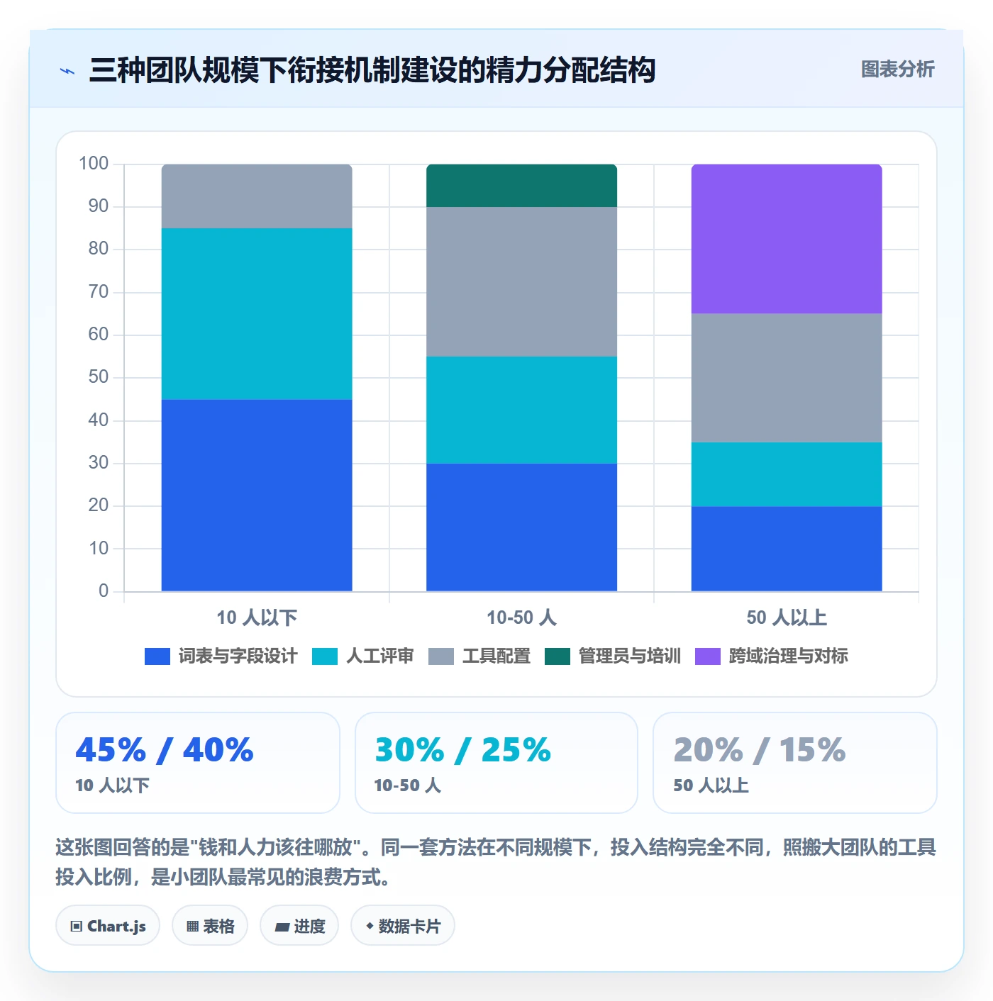 亚马逊软件规划方法：评价管理与标准化管理如何衔接