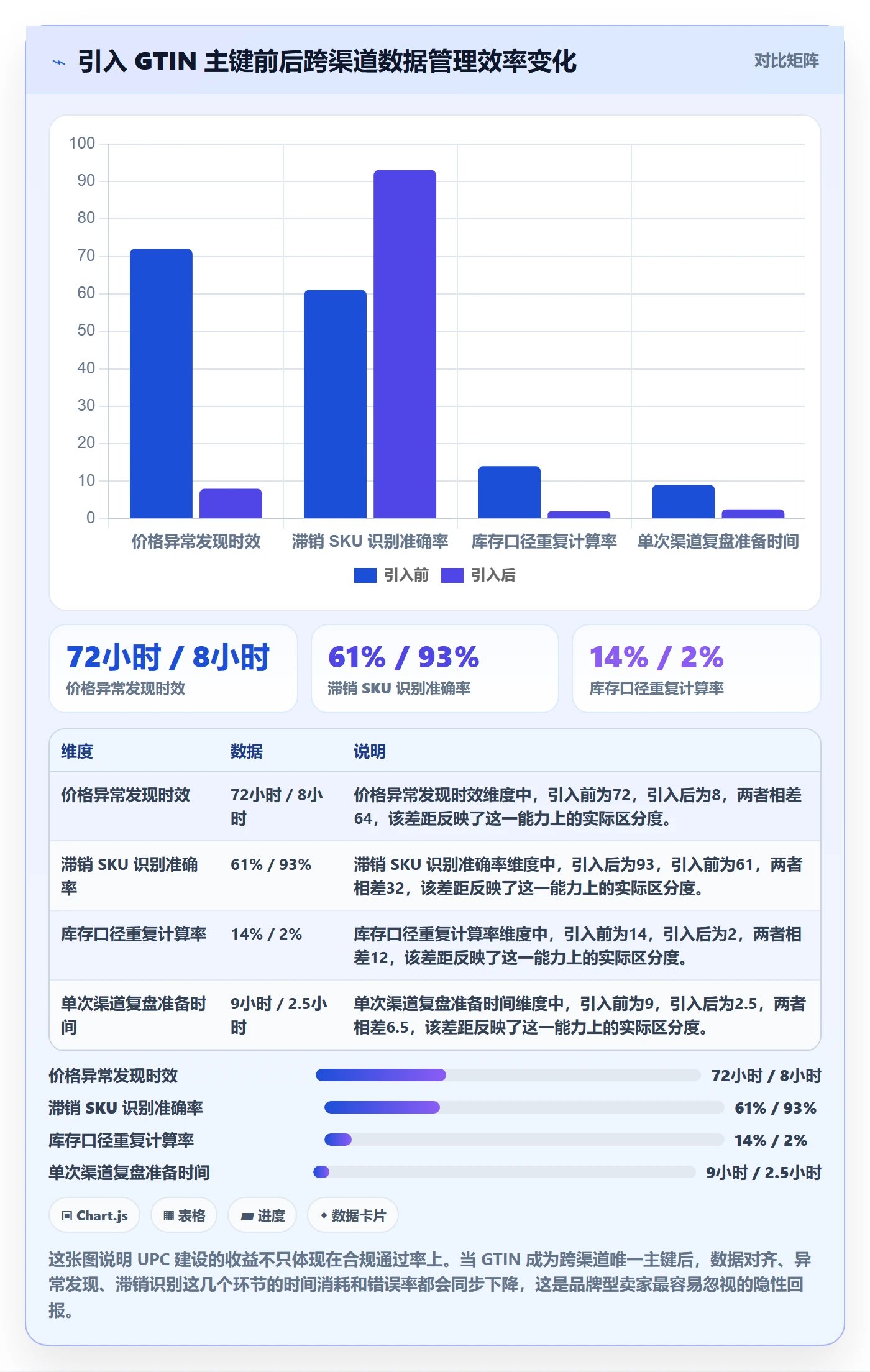 UPC码建设路线：从合规风险到品牌建设分几步
