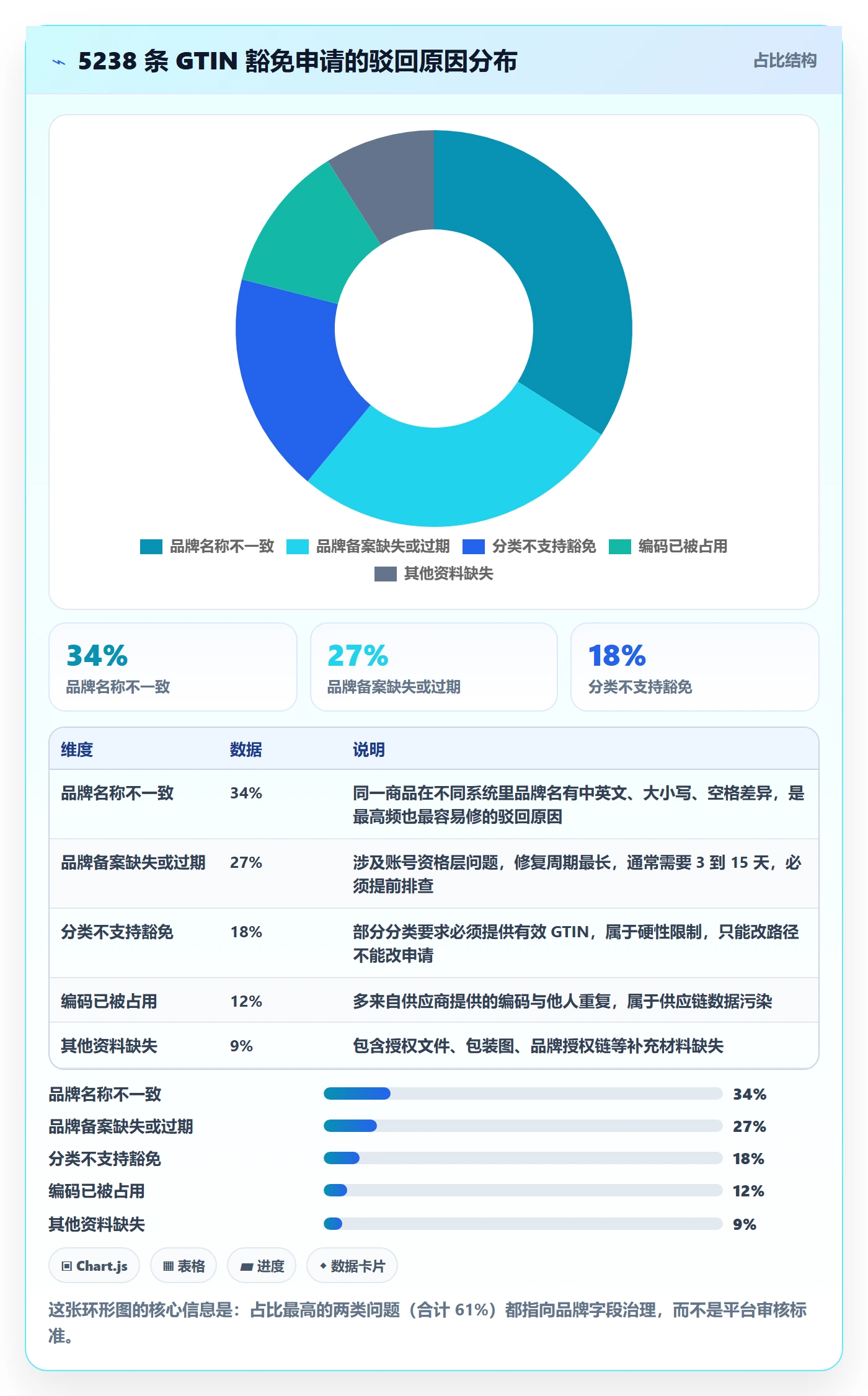 UPC码数据方法：用豁免申请支撑日常管理判断