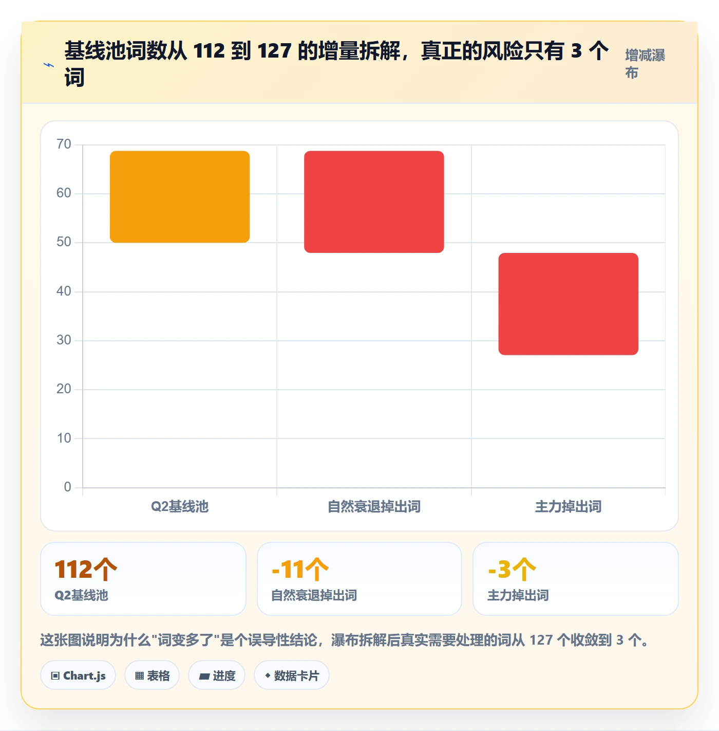 亚马逊软件数据方法：用关键词工具支撑季度复盘判断