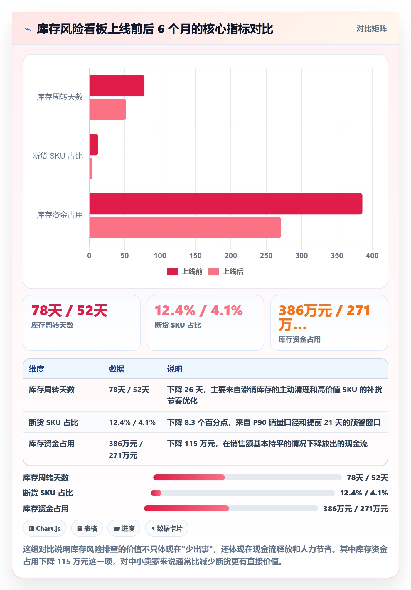 亚马逊软件实用方法：围绕库存管理建立风险排查