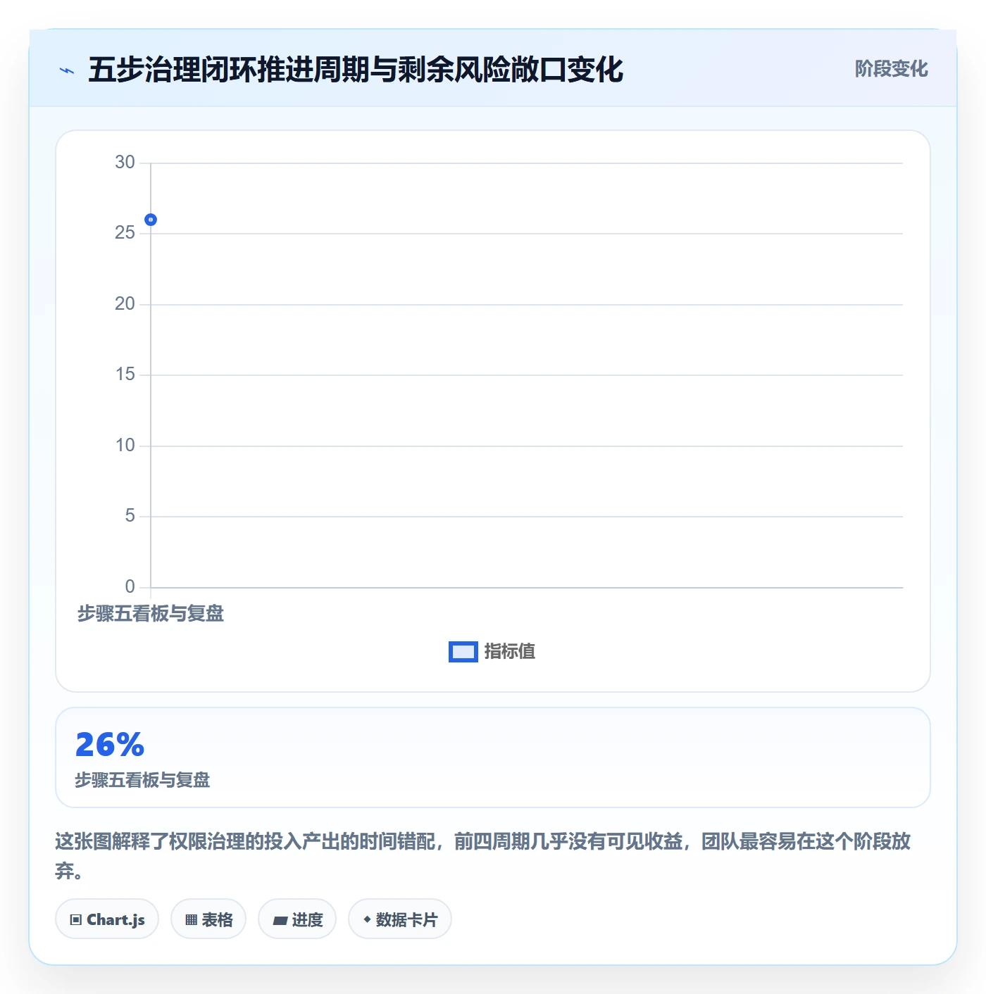 erp跨境电商问题诊断：权限管理如何用指标体系改进