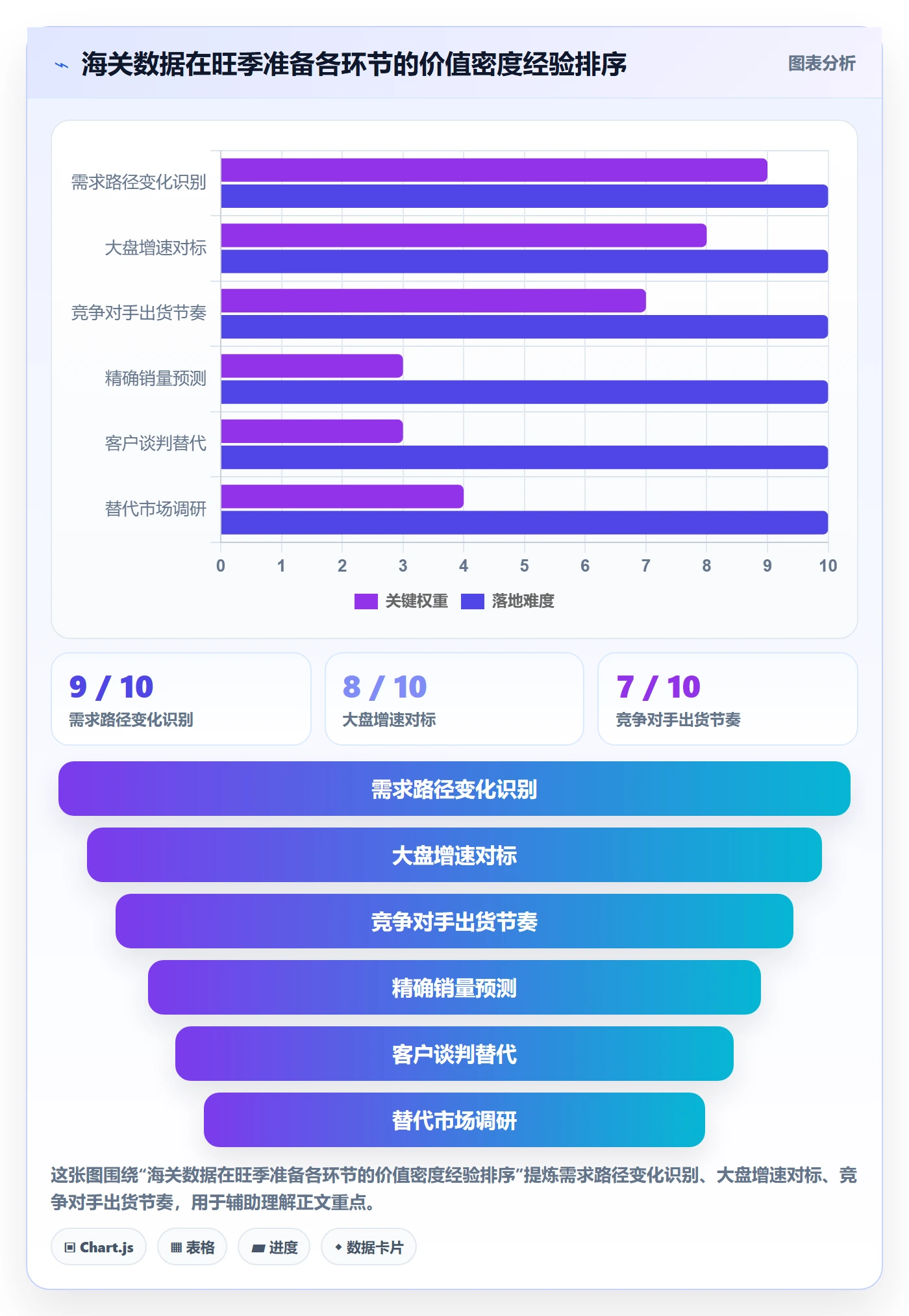 外贸数据分析平台数据方法：用海关数据支撑旺季准备判断