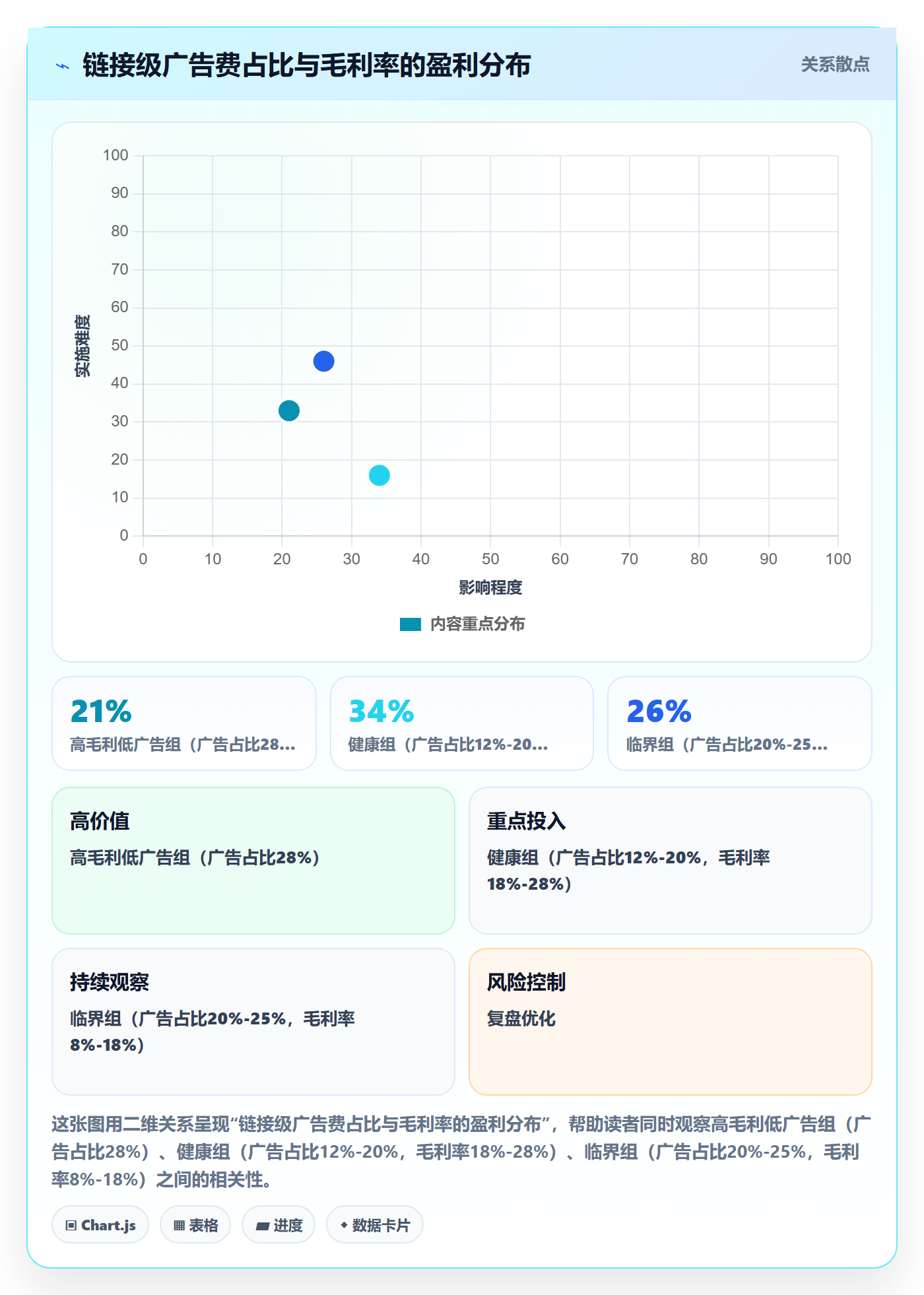 erp跨境电商实战复盘：从财务核算验证绩效考核效果