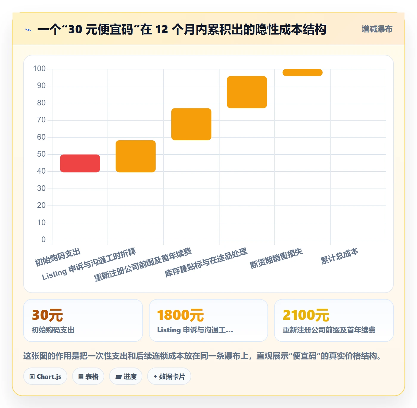 UPC码选择标准：GS1注册维度如何评估选品策略