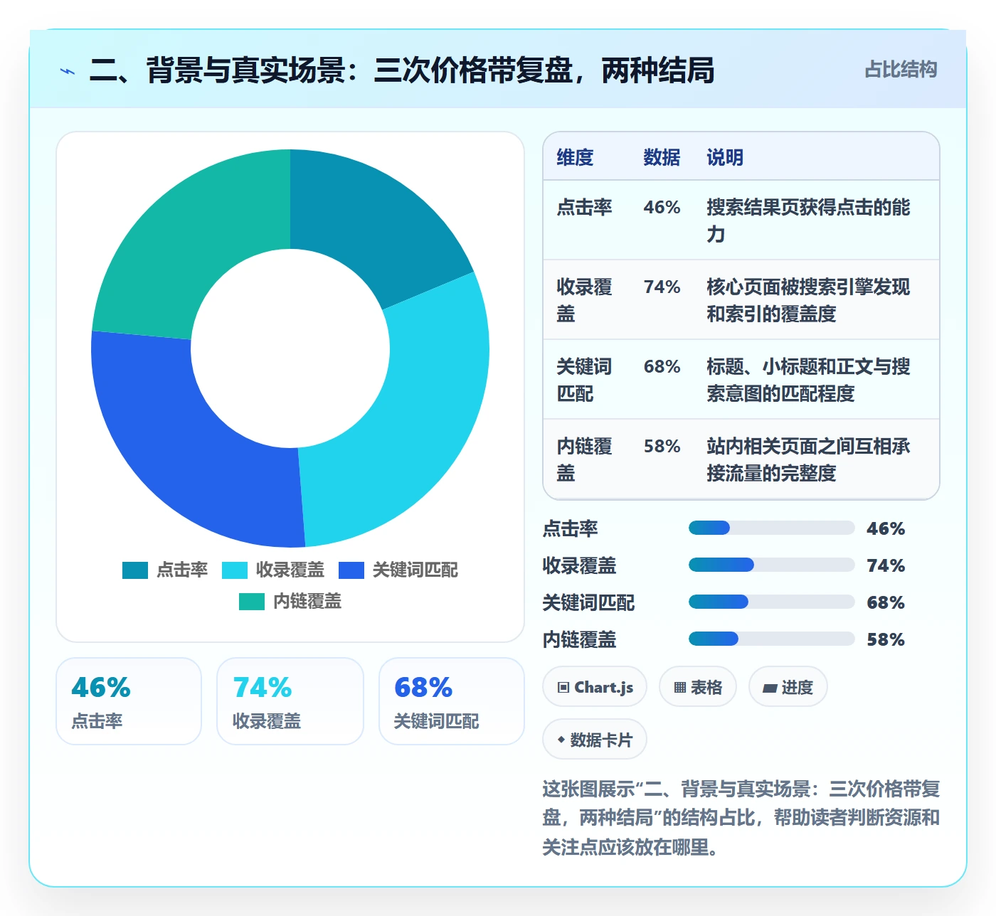 二、背景与真实场景：三次价格带复盘，两种结局