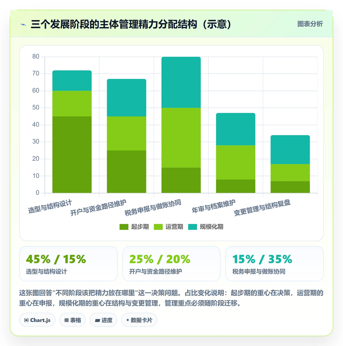 跨境电商一站式服务基础课：公司注册相关的标准化管理一次讲透