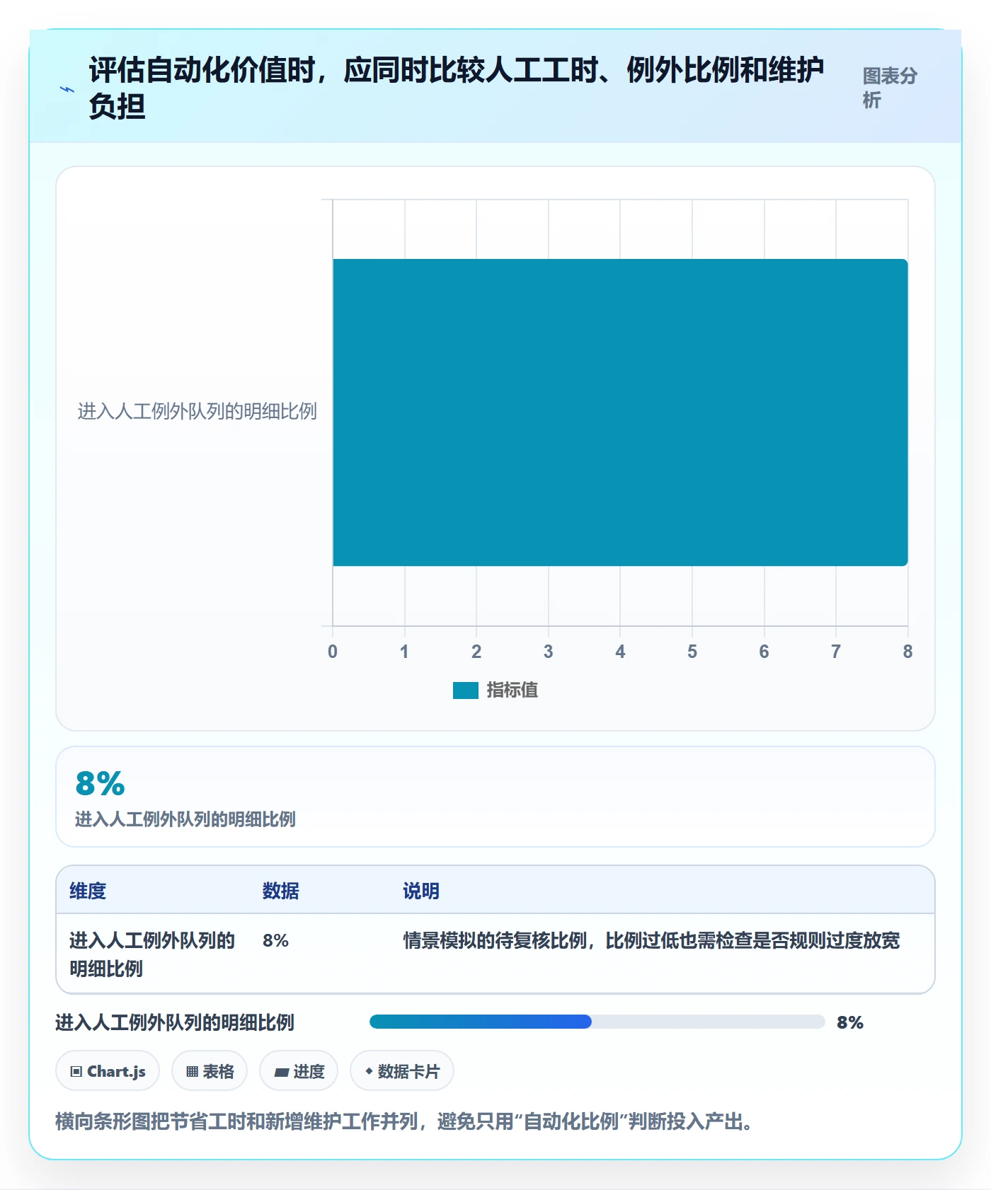 temu实用方法：围绕全托管模式建立支付结算