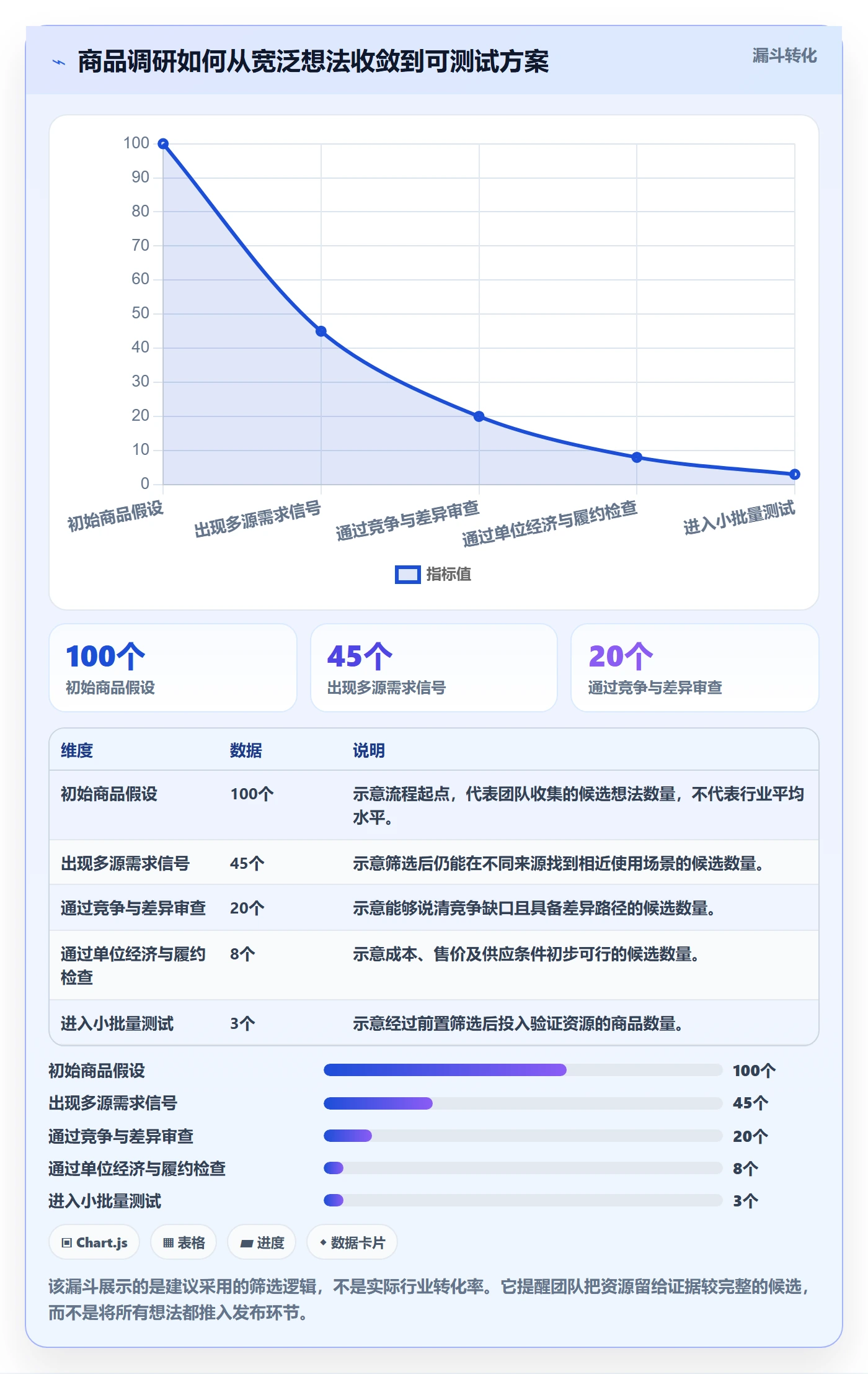temu管理要点：商品发布的市场调研如何设计