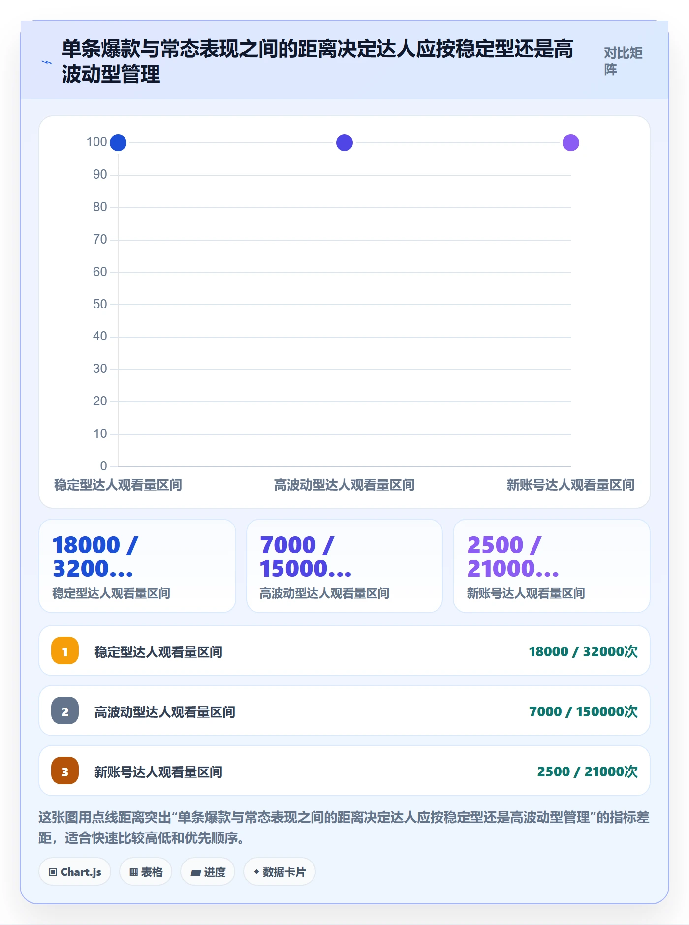 电商数据查询网站避坑指南：达人数据环节的进阶玩法要注意什么