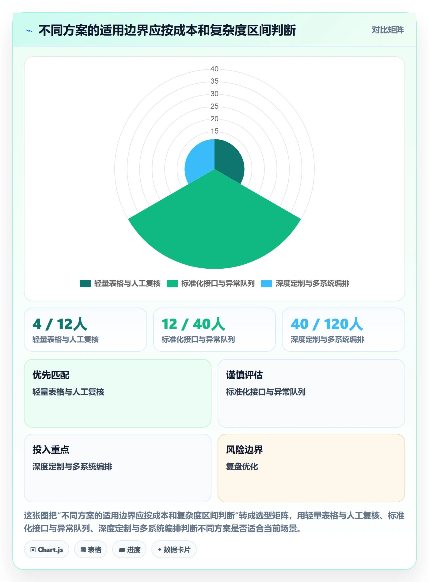 temu执行标准：履约物流环节如何体现系统搭建