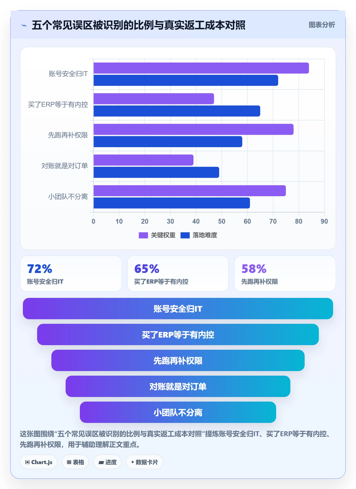 erp跨境电商从0到1：财务核算的账号安全与操作要点