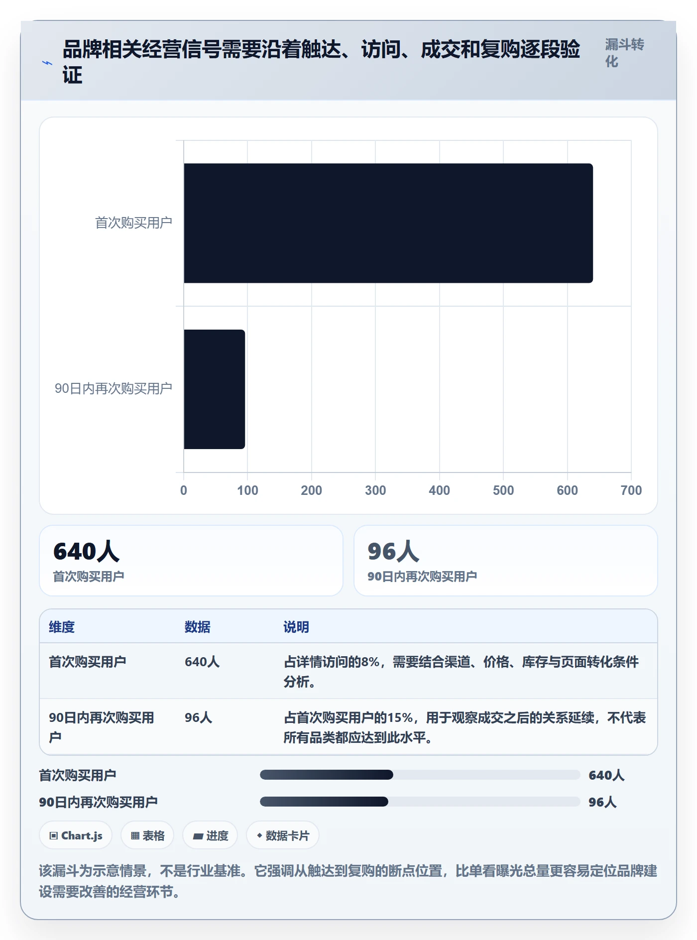 跨境电商业务拆解：品牌增长为什么影响季度复盘