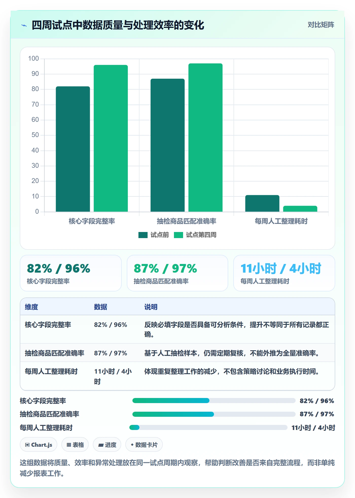 电商数据查询网站问题诊断：竞品数据如何用标准化管理改进
