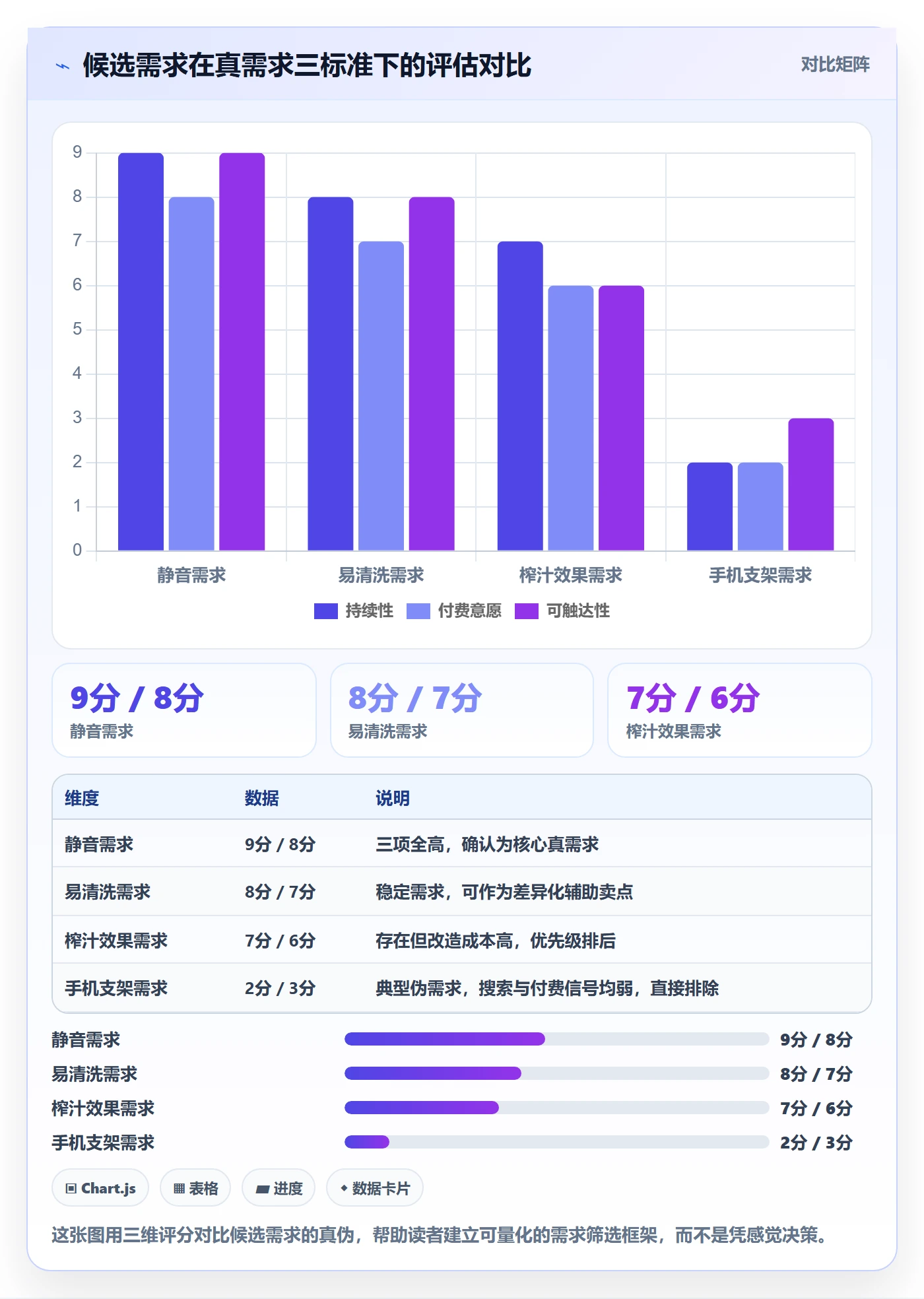 商品分析案例拆解全解析：重点看懂市场需求