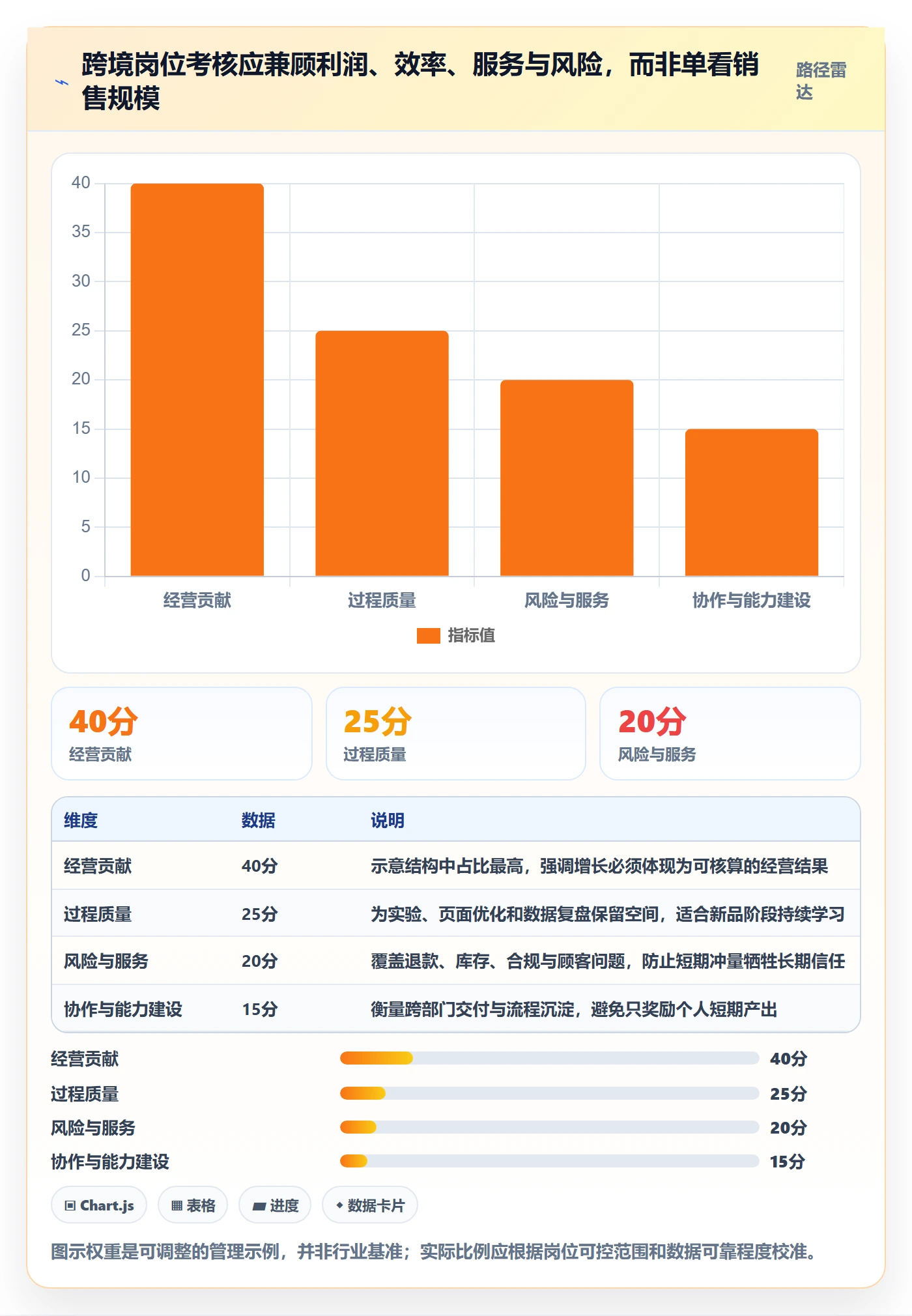 跨境电商建设路线：从选品策略到绩效考核分几步