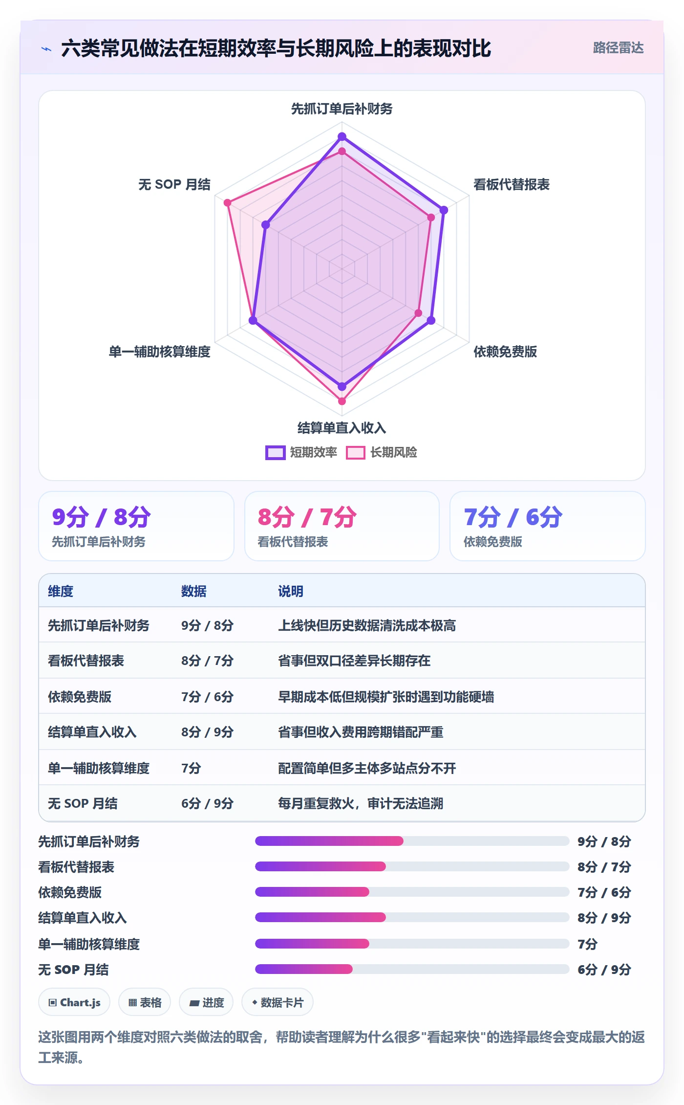 erp跨境电商落地清单:财务核算相关的多店经营事项