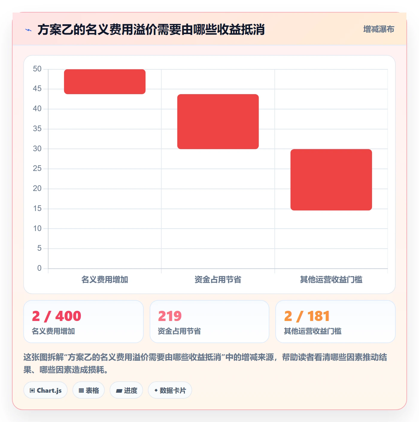 跨境电商实践指南：支付结算的案例拆解怎样更有效