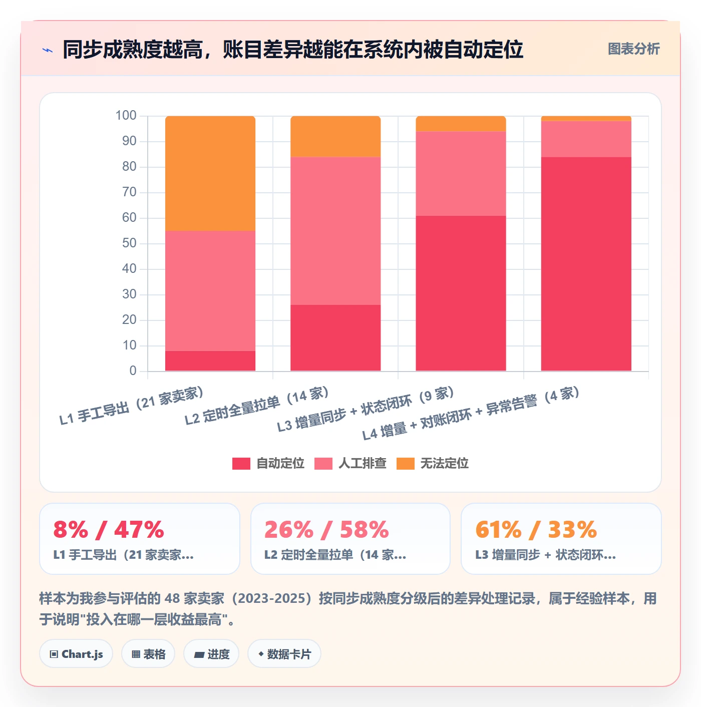 erp跨境电商支付结算全解析：重点看懂订单同步
