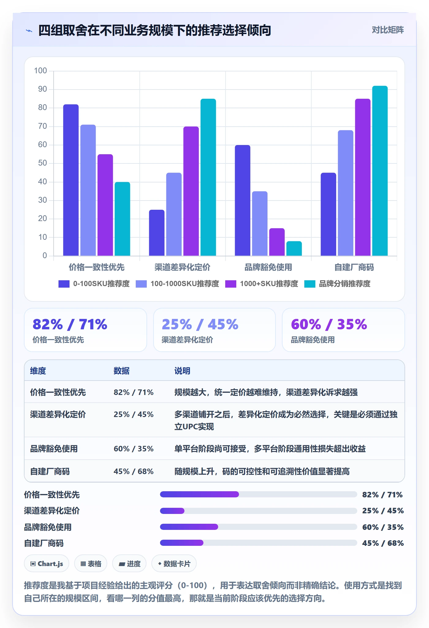UPC码管理要点：商品绑定的定价策略如何设计